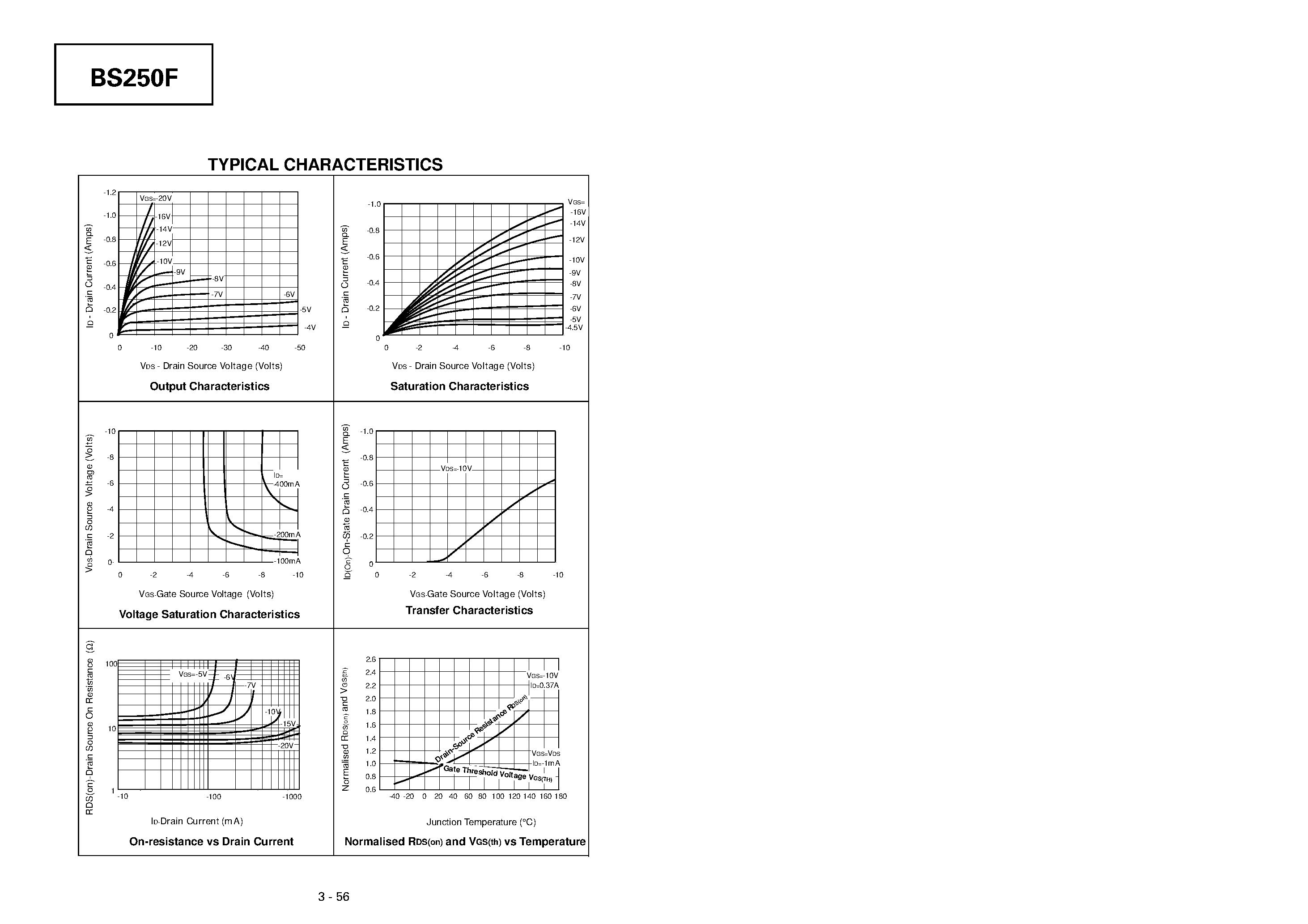 Datasheet BS250F - P-CHANNEL ENHANCEMENT MODE VERTICAL DMOS FET page 2