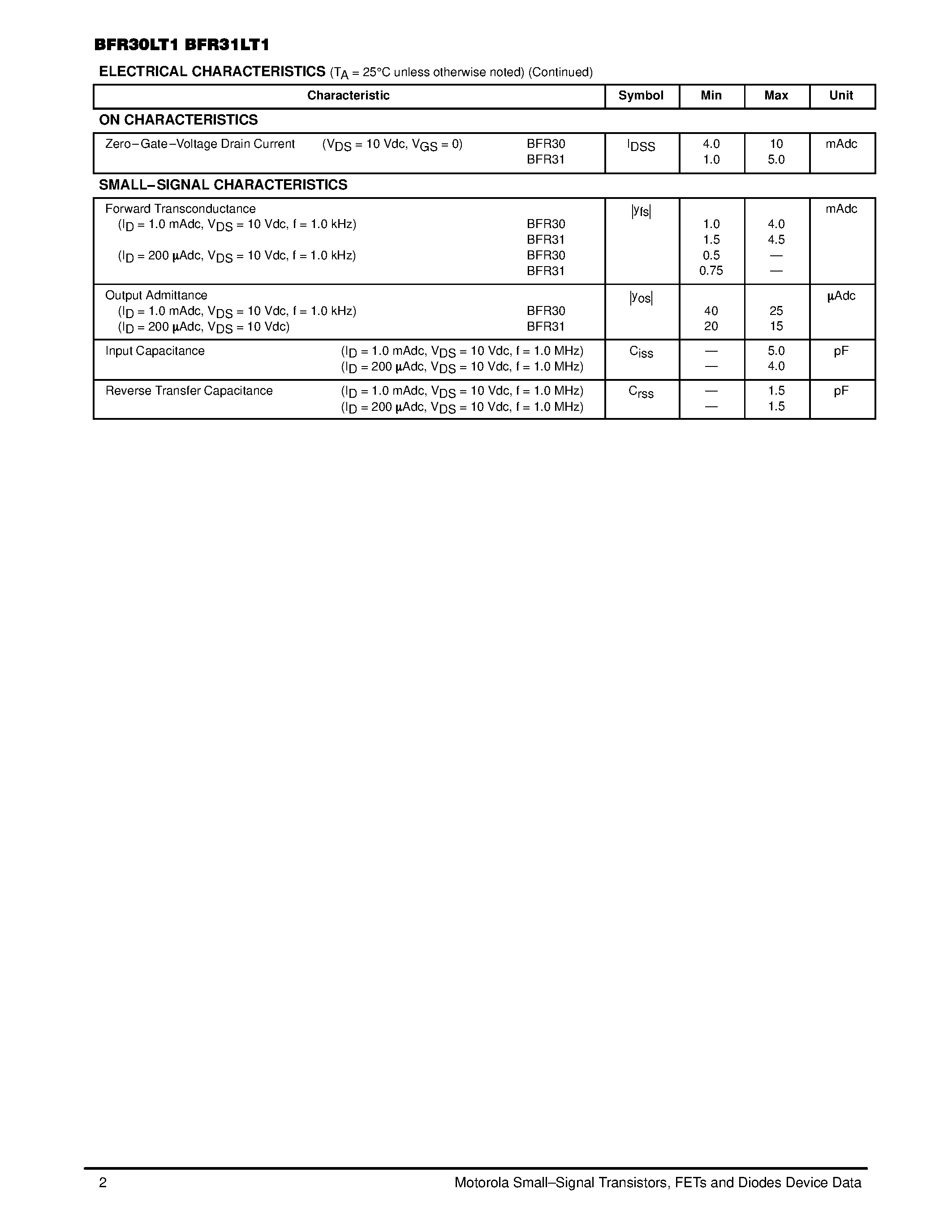 Datasheet BFR31LT1 - JFET Amplifiers(N-Channel) page 2