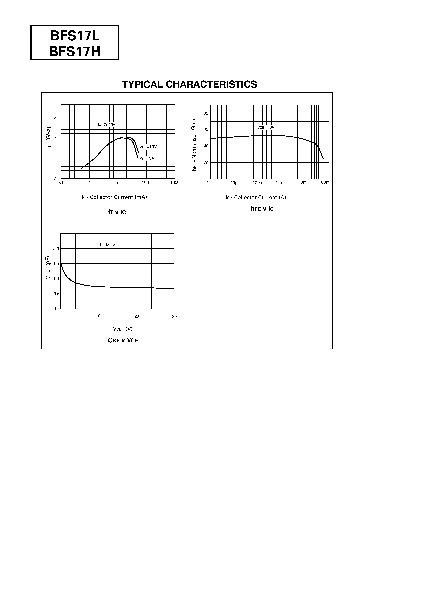 Даташит BFS17H - NPN SILICON PLANAR RF TRANSISTORS страница 2