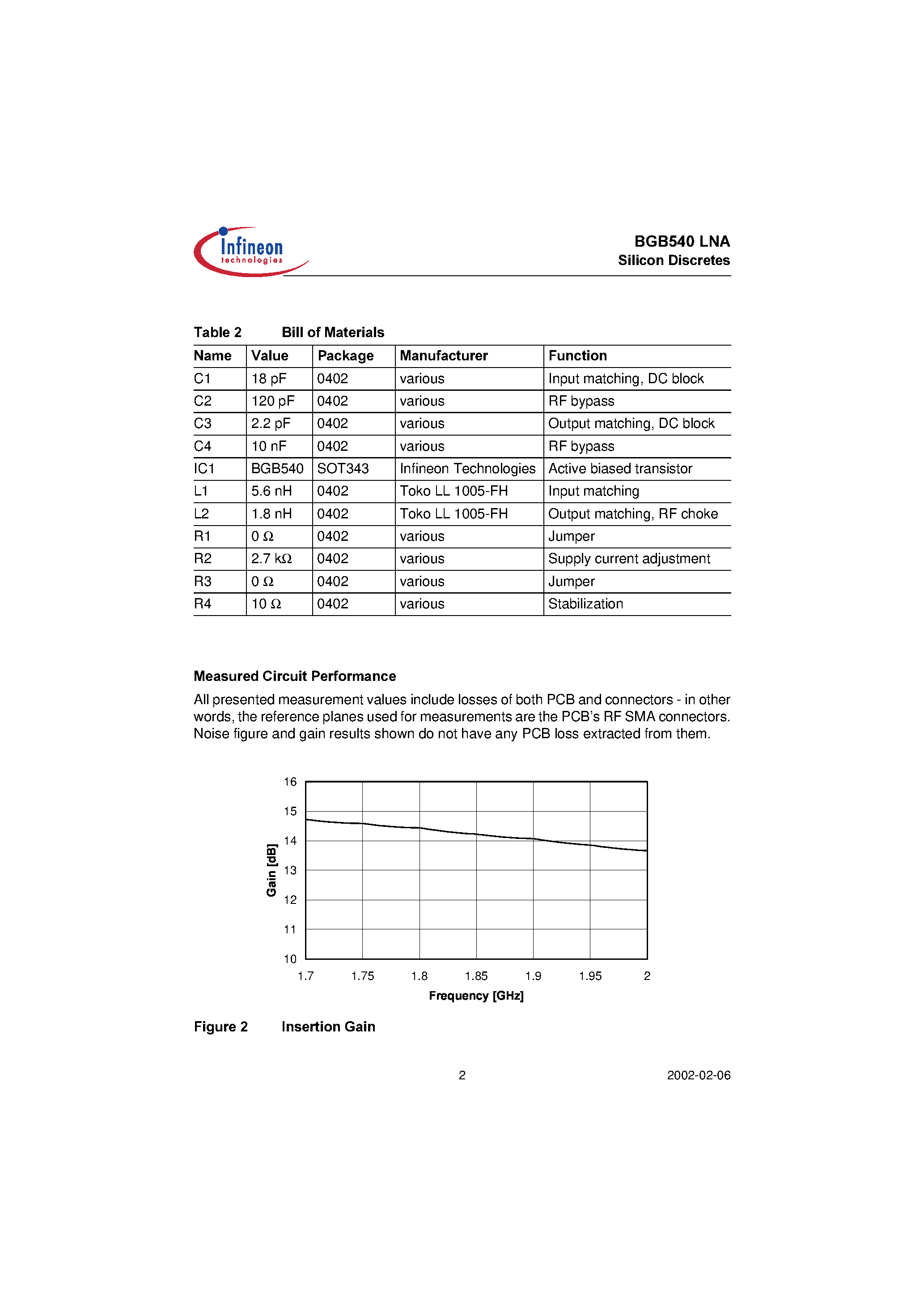 Даташит на микросхему BGB540LNA страница 2 Даташит BGB540LNA - BGB540 as a 1.85 GHz Low Noise Amplifier страница 2
