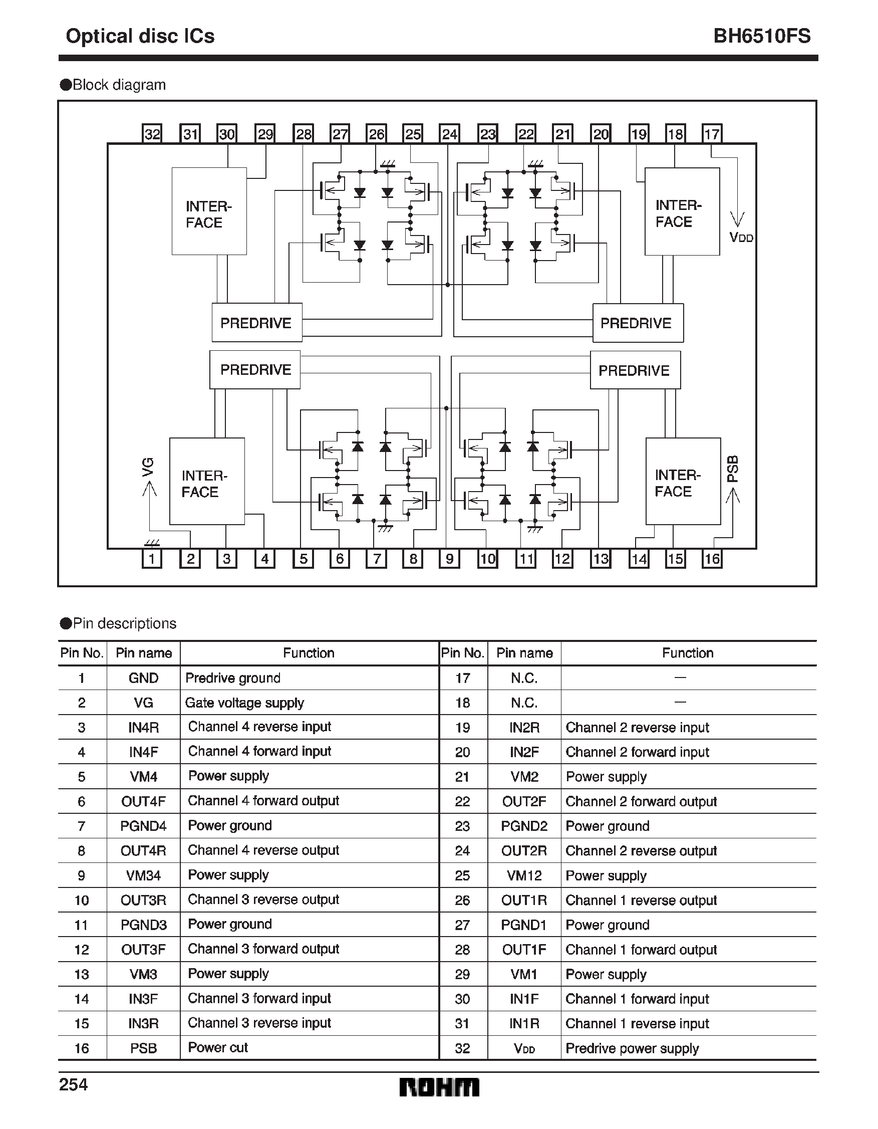 Datasheet BH6510FS - 4-channel PWM driver for CD and MD players page 2