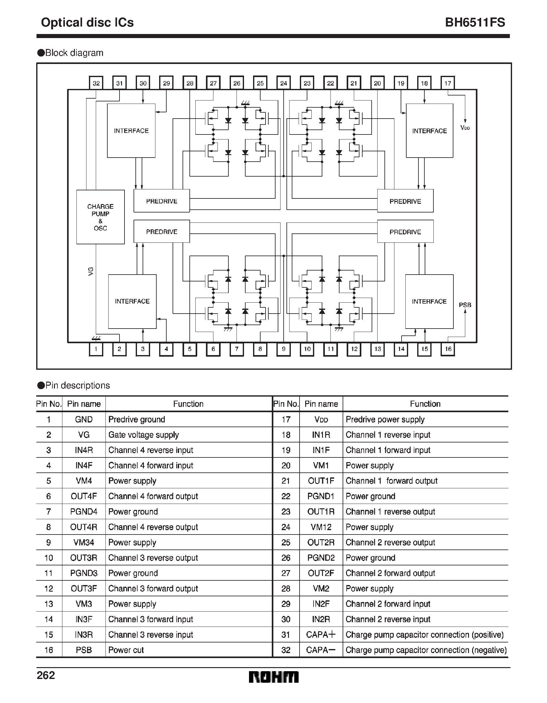 Datasheet BH6511FS - 4-channel PWM driver for CD and MD players page 2