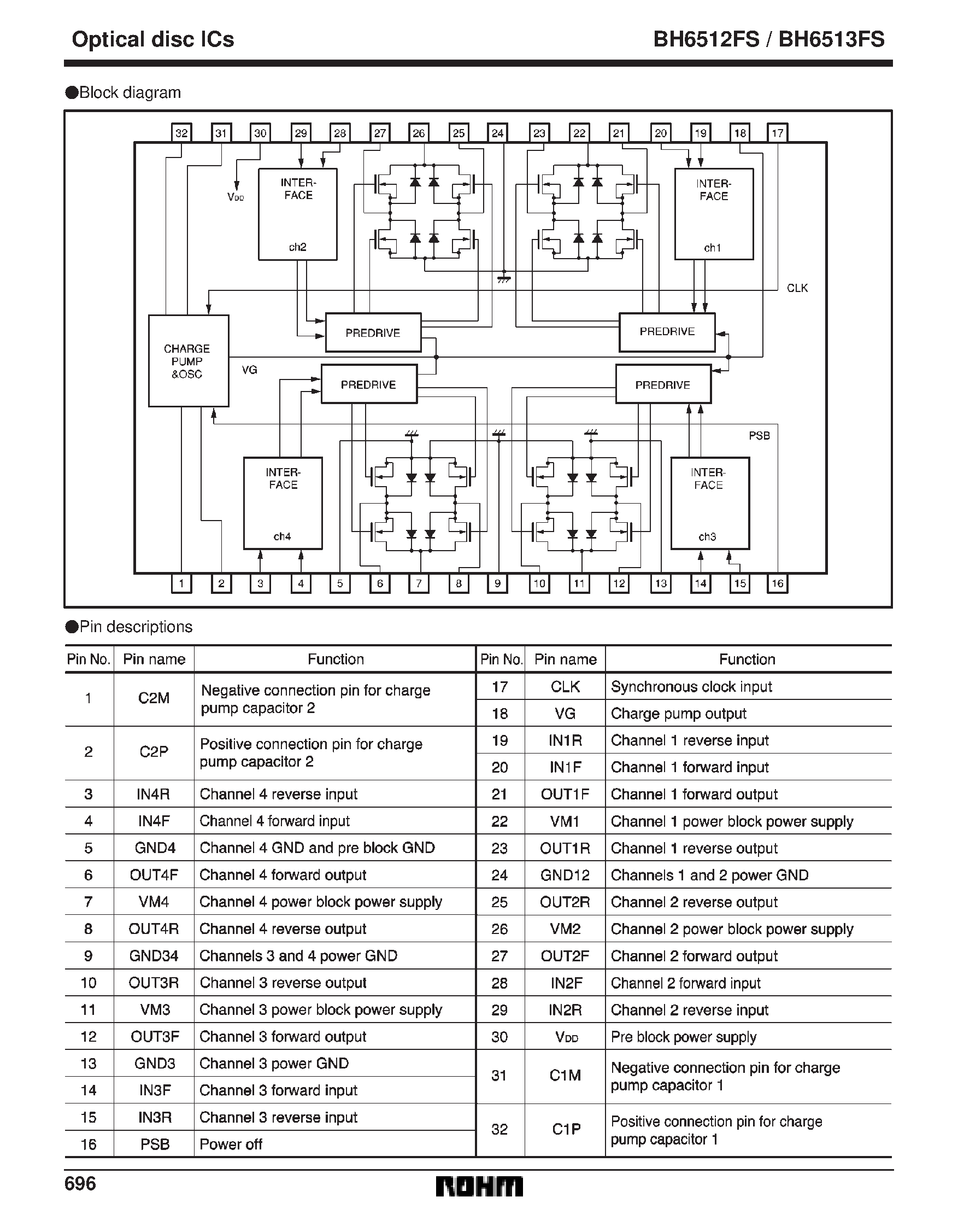Datasheet BH6513FS - 4-channel PWM driver for CD and MD use page 2