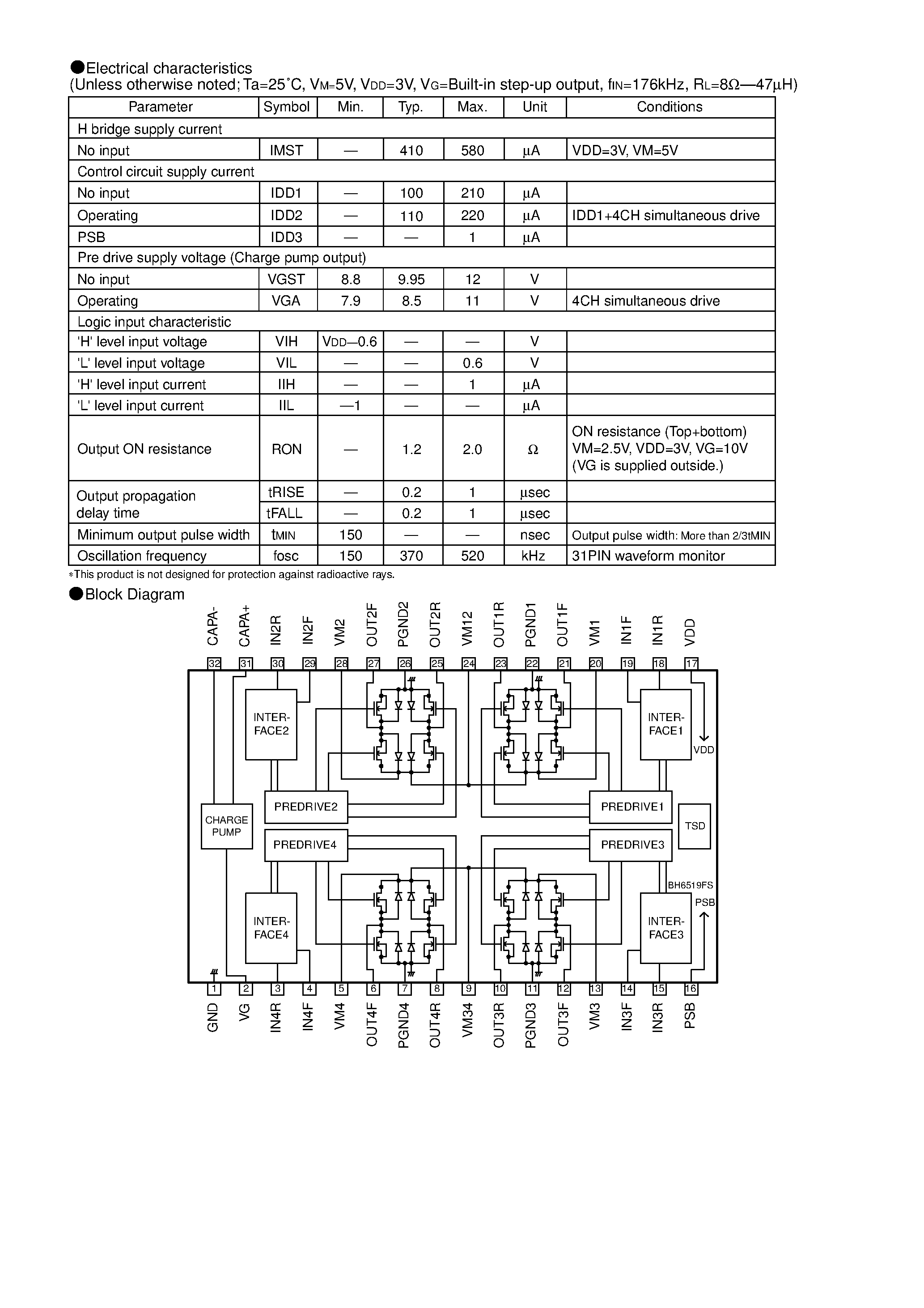 Datasheet BH6519FS - 4-channel PWM driver for CD/ MD player page 2