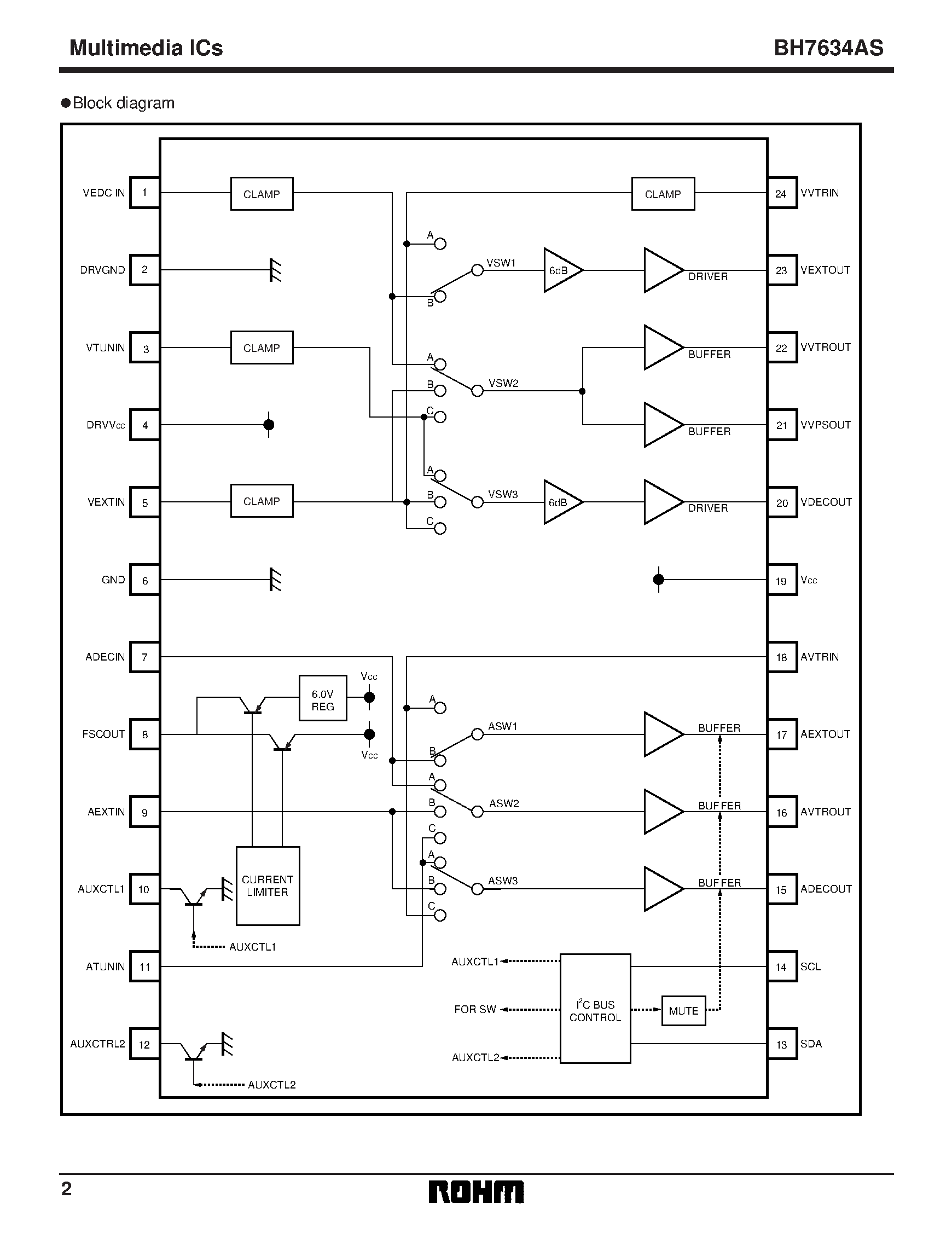 Даташит BH7634AS - Audio / video switch for CANAL - Plus decoder страница 2