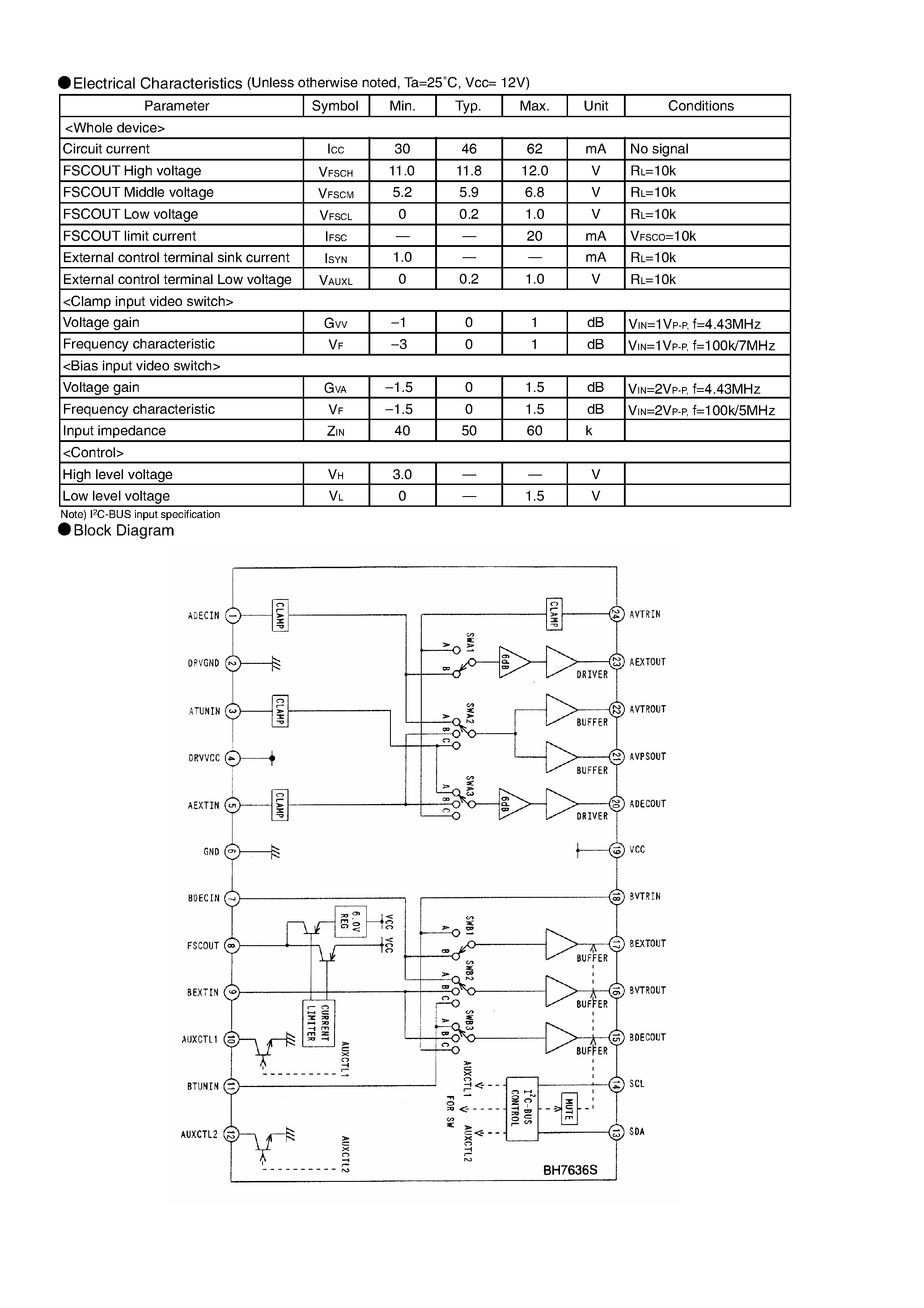 Даташит BH7636S - Video Switch for Canal+ страница 2