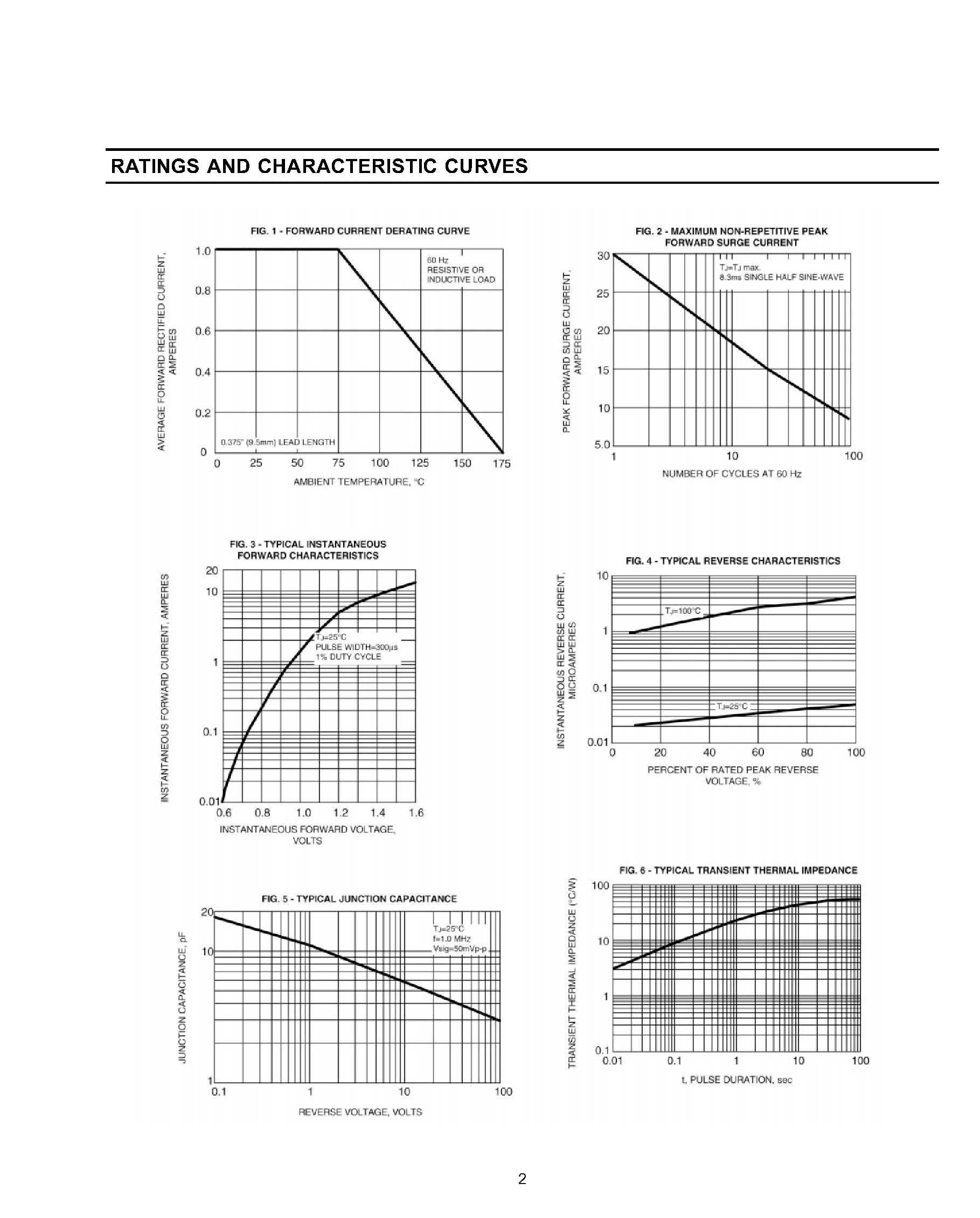 Datasheet BHT18G - ELECTRONIC LAMP BALLASTS RECTIFIER page 2