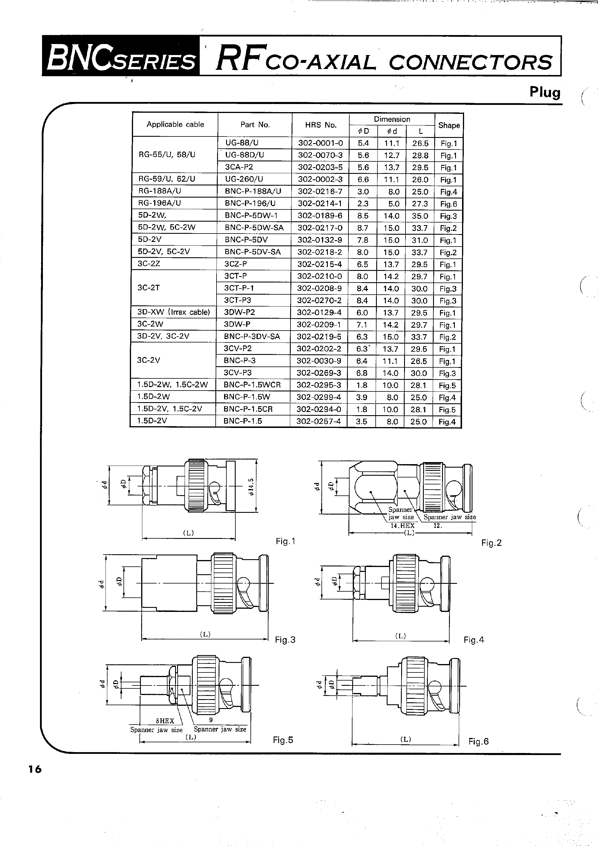 Datasheet BNC-A-JJ-1 page 2 Datasheet BNC-A-JJ-1 - RFCO-AXIAL CONNECTORS page 2