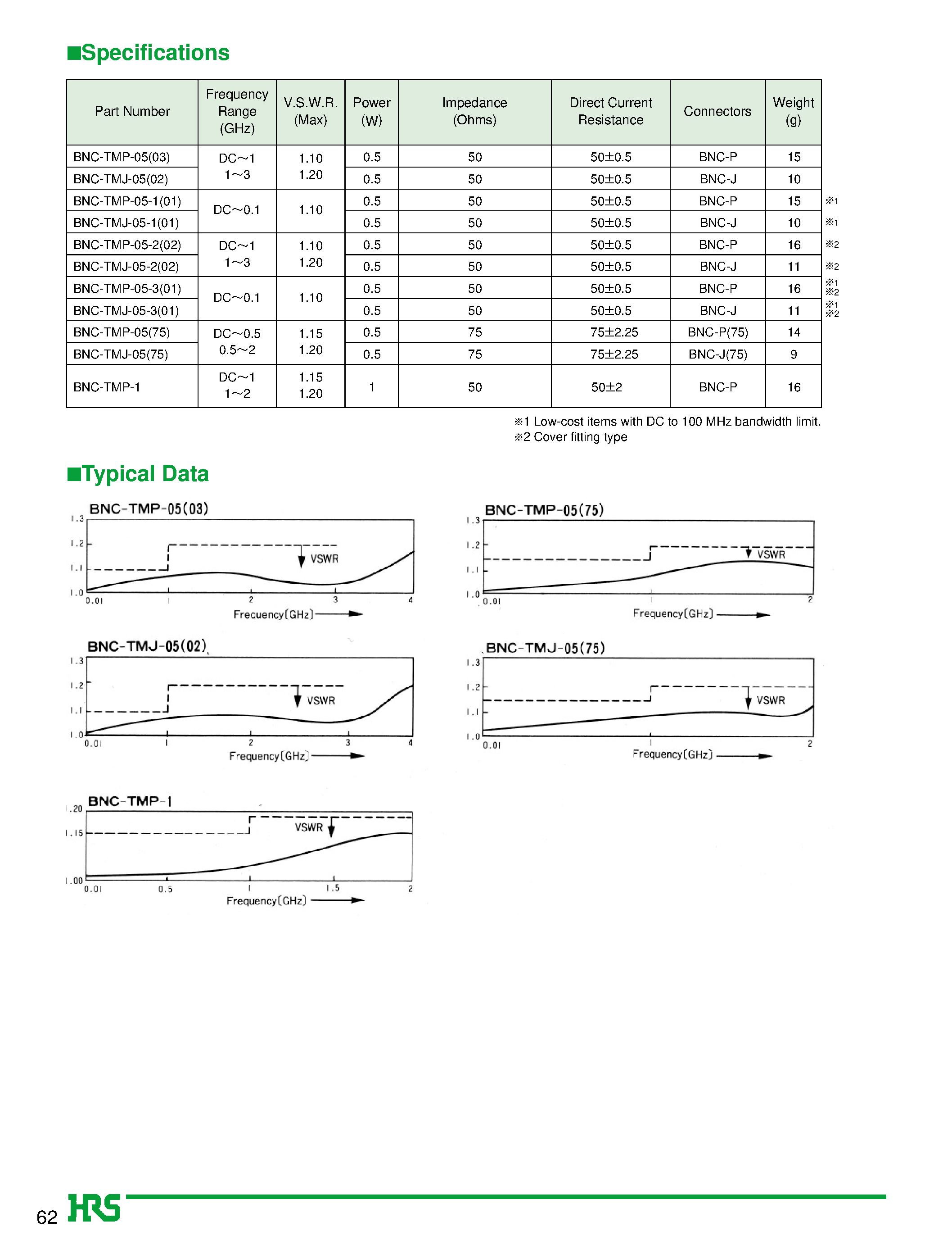 Datasheet BNC-TMP-05 page 2 Datasheet BNC-TMP-05 - Non-reflective Terminations (BNC) page 2