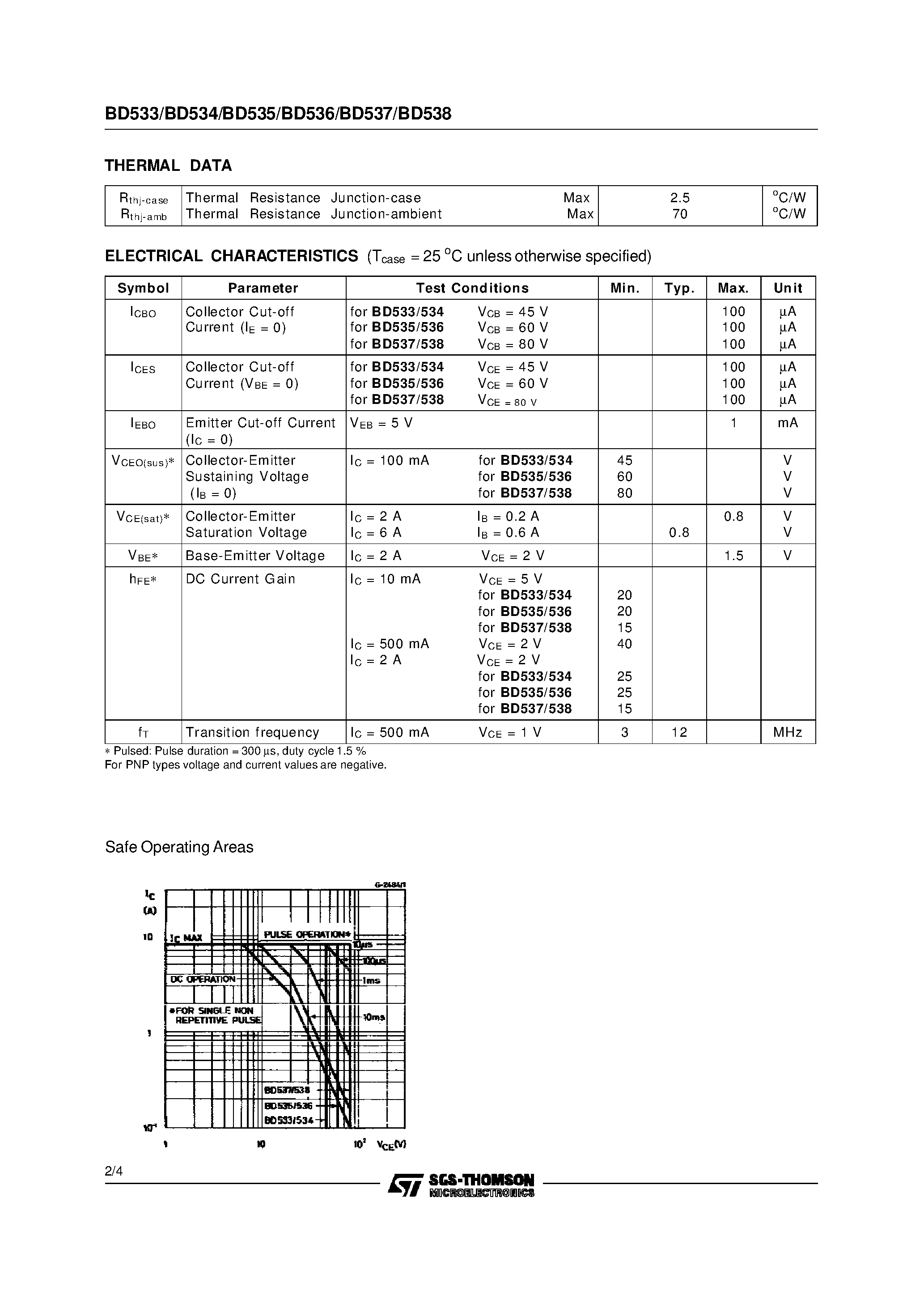 Даташит BD537 - COMPLEMENTARY SILICON POWER TRANSISTORS страница 2