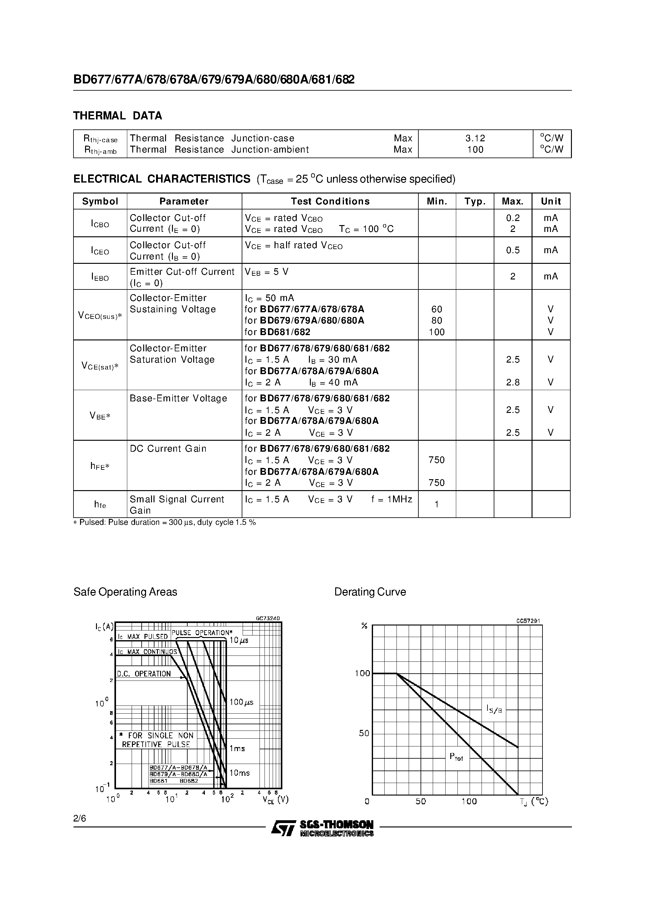 Даташит BD681 - COMPLEMENTARY SILICON POWER DARLINGTON TRANSISTORS страница 2