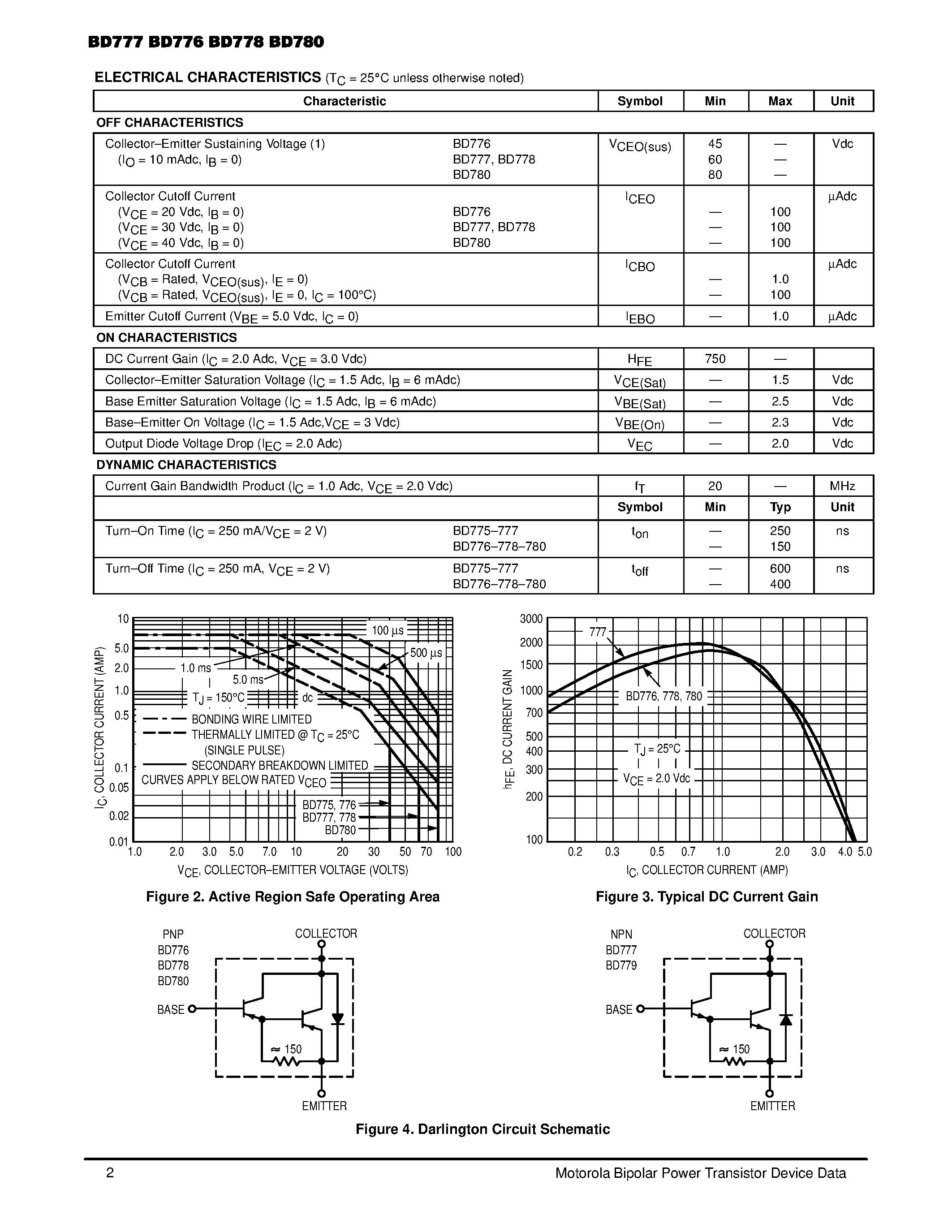 Даташит на микросхему BD778 страница 2 Даташит BD778 - Plastic Darlington Complementary Silicon Power Transistors страница 2