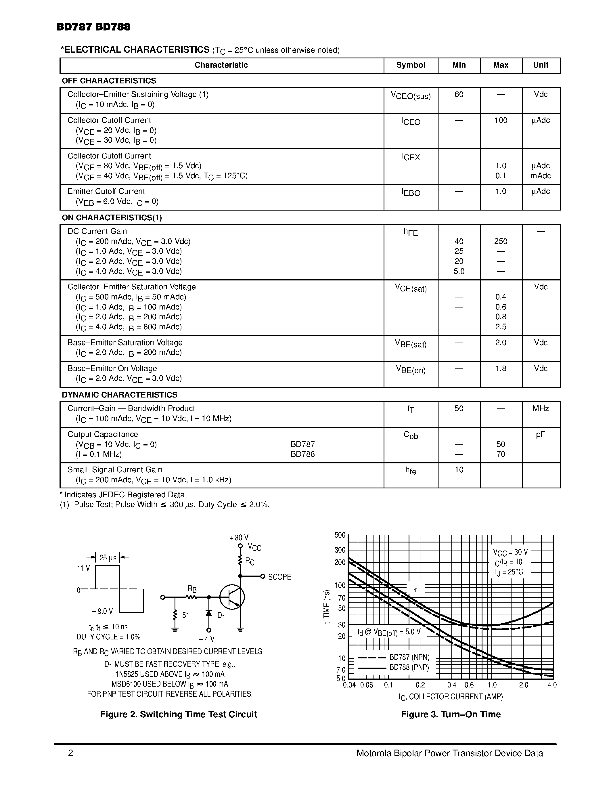 Даташит на микросхему BD787 страница 2 Даташит BD787 - Complementary Plastic Silicon Power Transistors страница 2