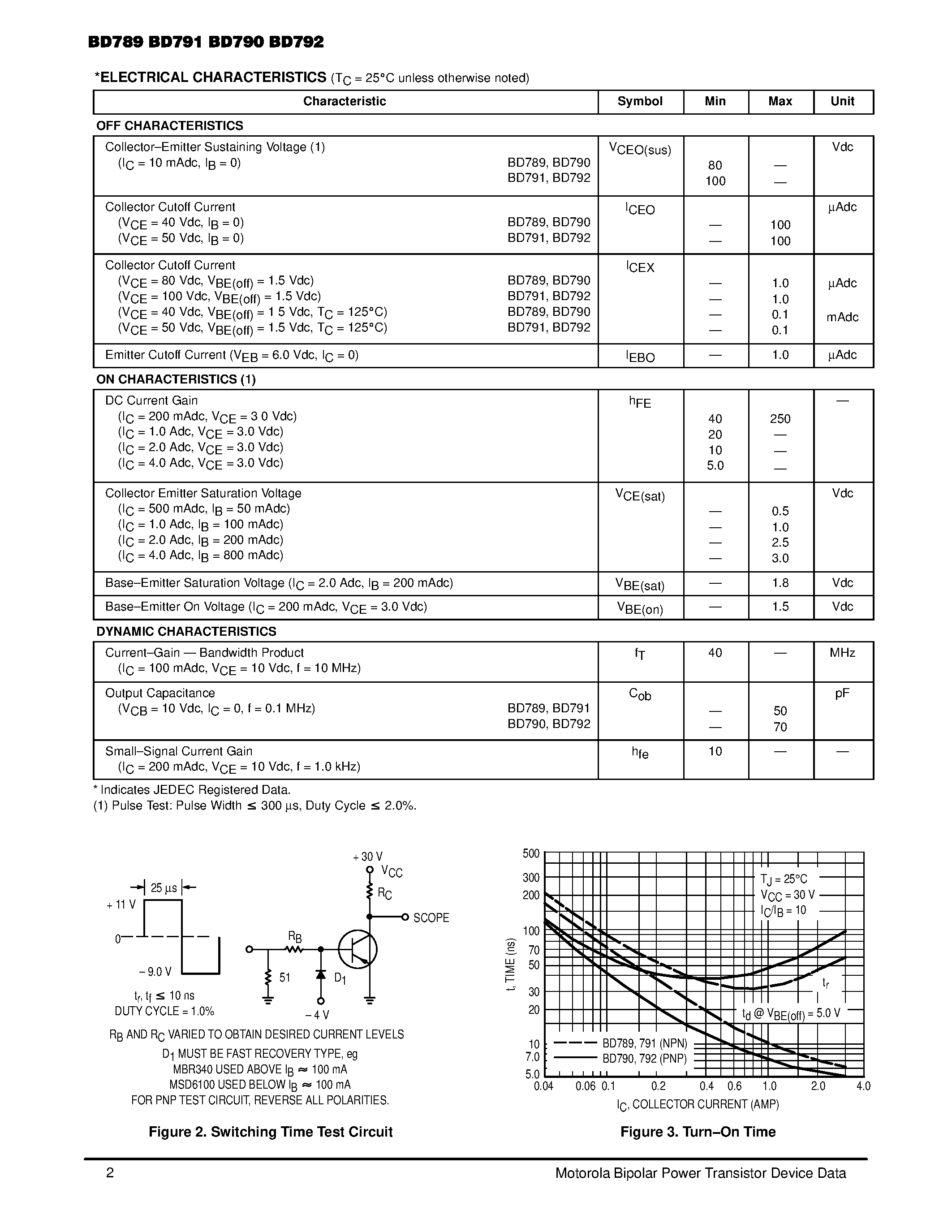 Даташит BD790 - Complementary Plastic Silicon Power Transistors страница 2