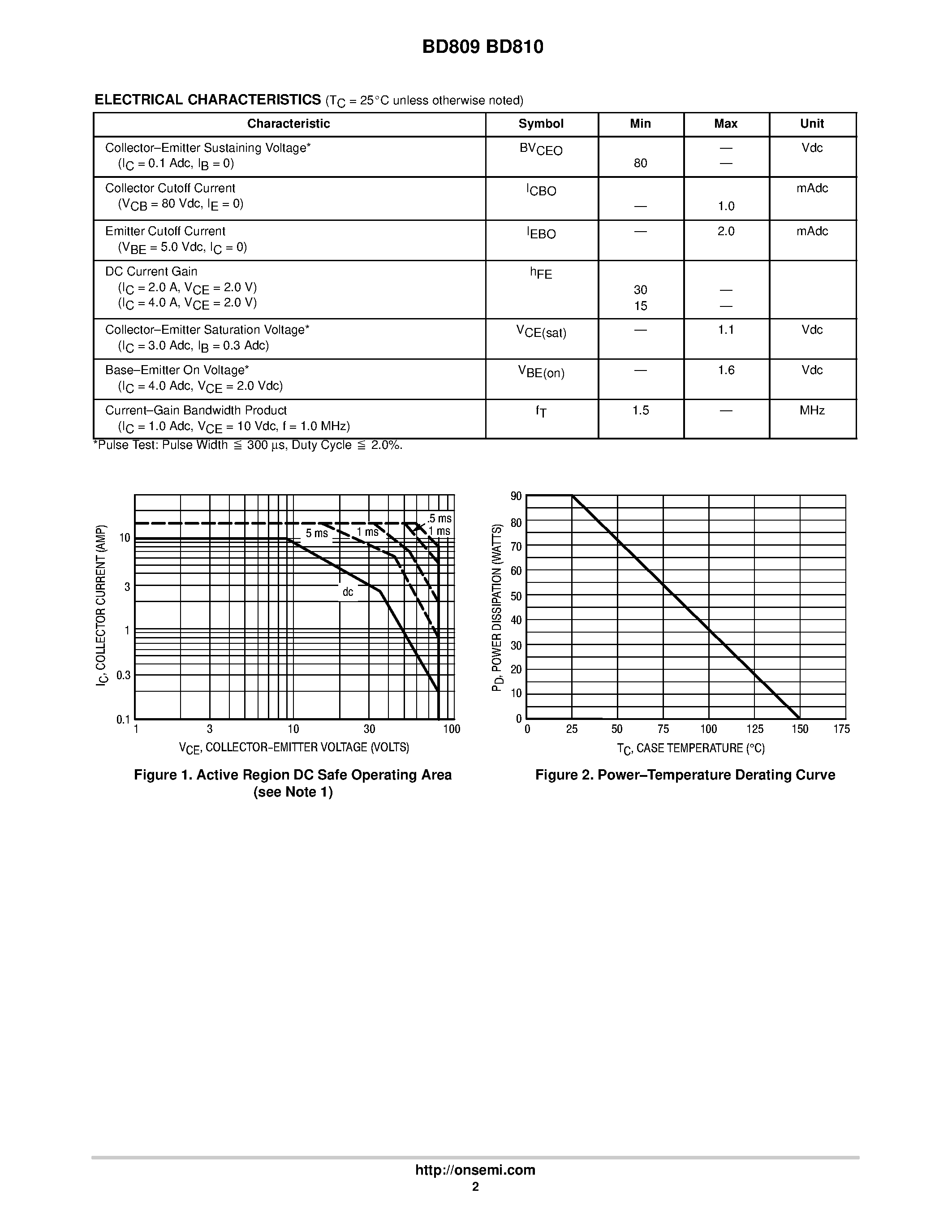 Даташит BD810 - POWER TRANSISTORS PNP SILICON страница 2