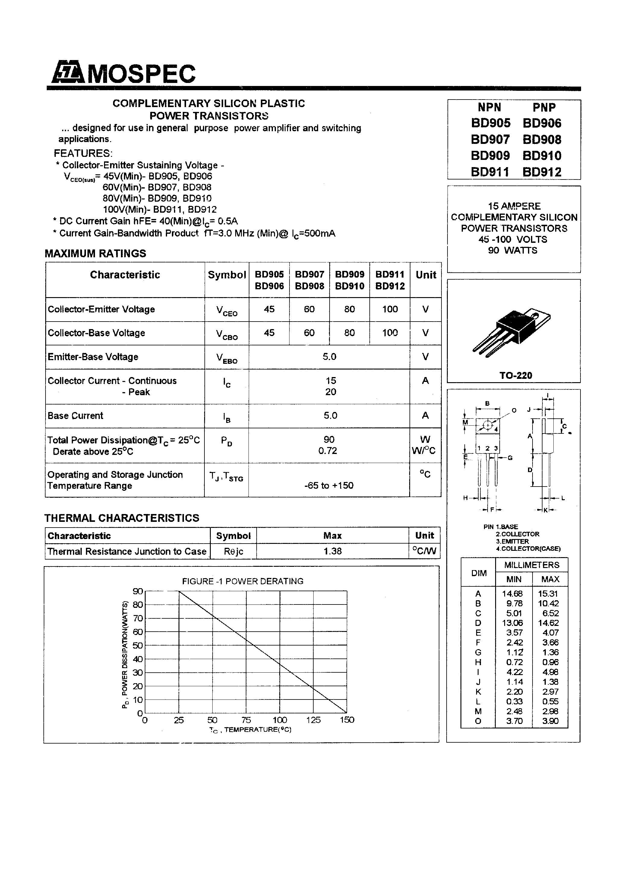 Даташит BD908 - POWER TRANSISTORS(15A/90W) страница 1