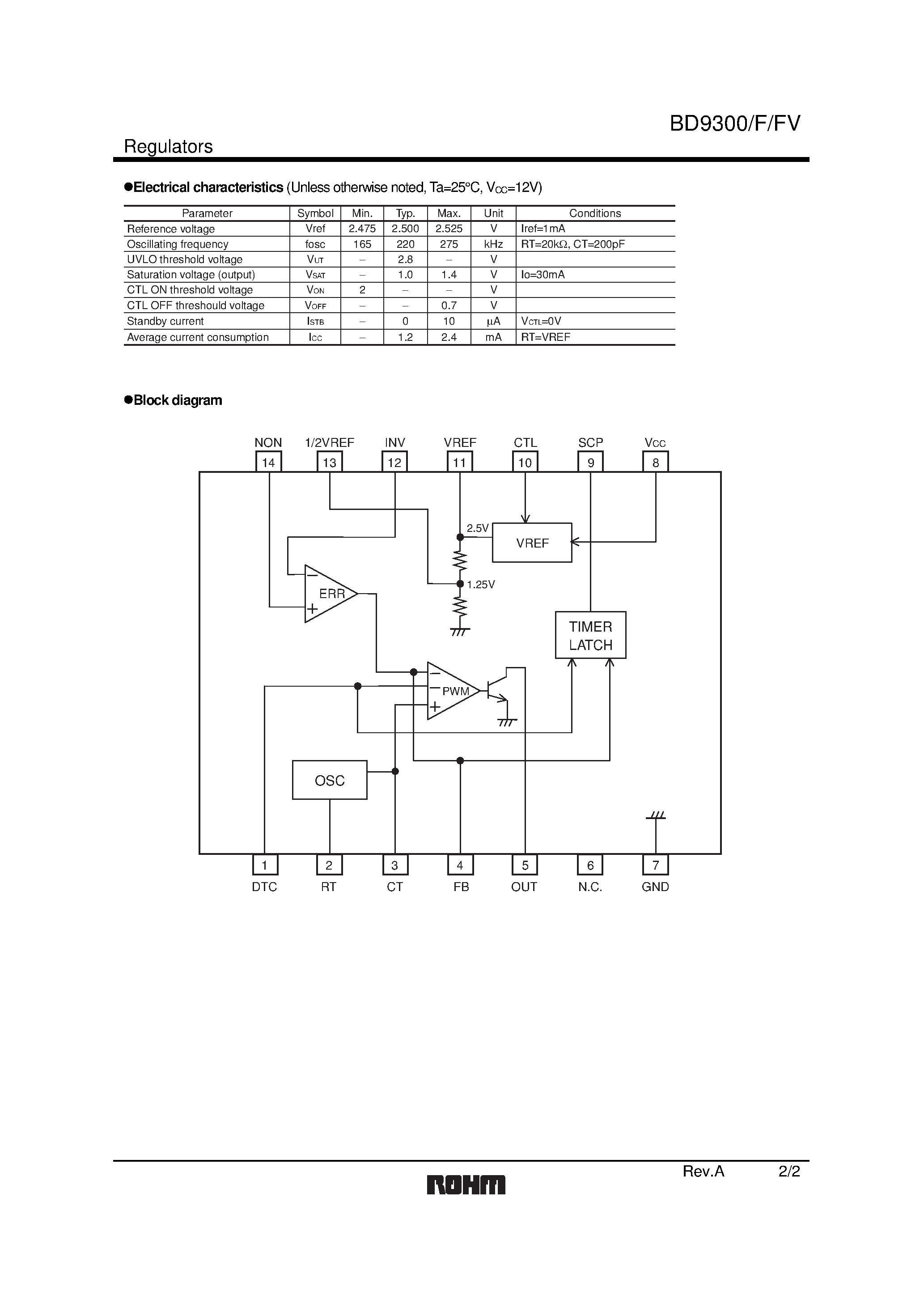 Даташит на микросхему BD9300F страница 2 Даташит BD9300F - 1-channel DC/DC converter controller страница 2