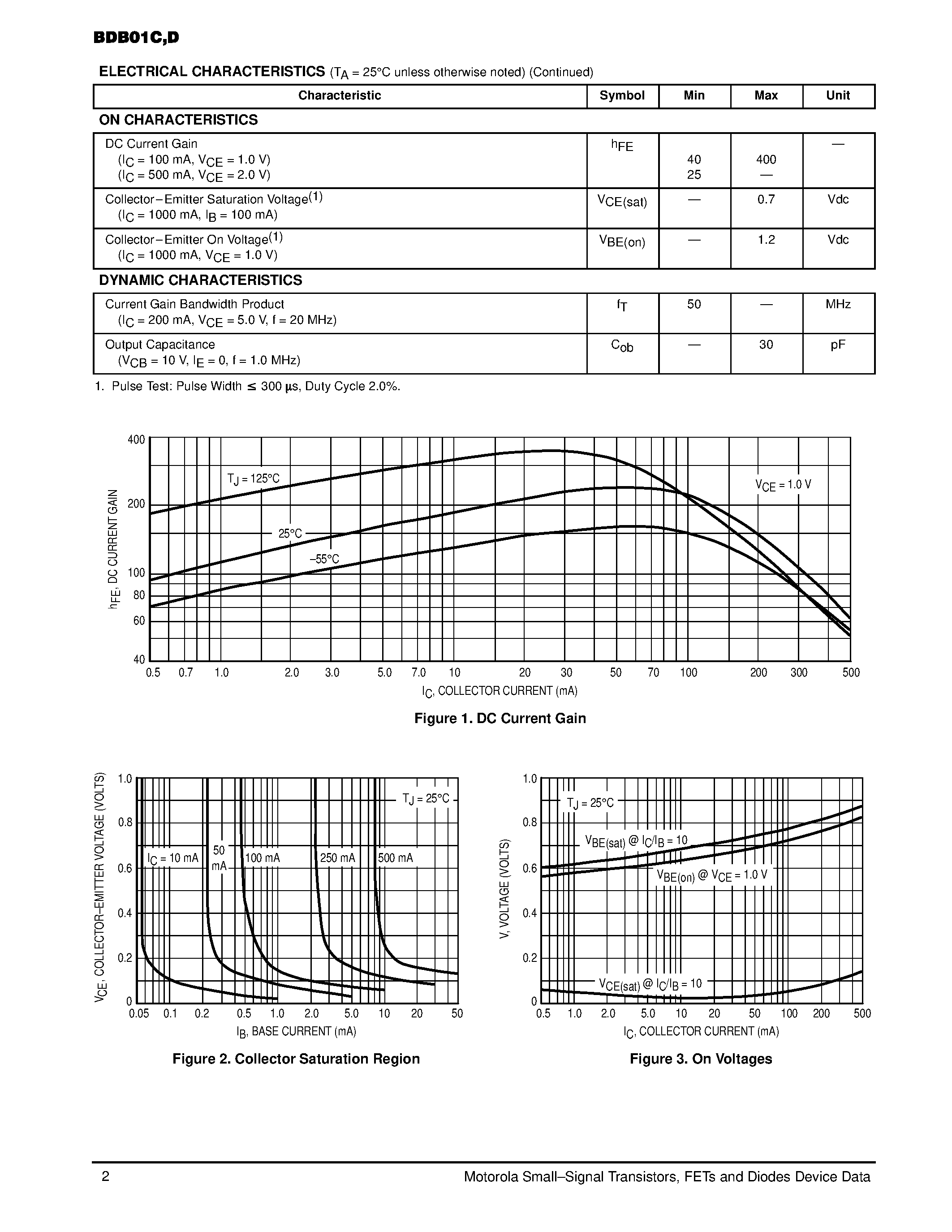 Даташит BDB01C - One Watt Amplifier Transistors страница 2