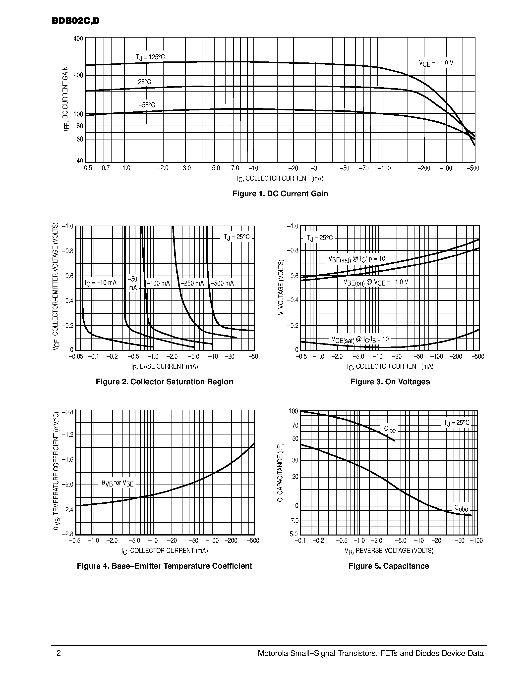 Даташит BDB02D - One Watt Amplifier Transistors страница 2