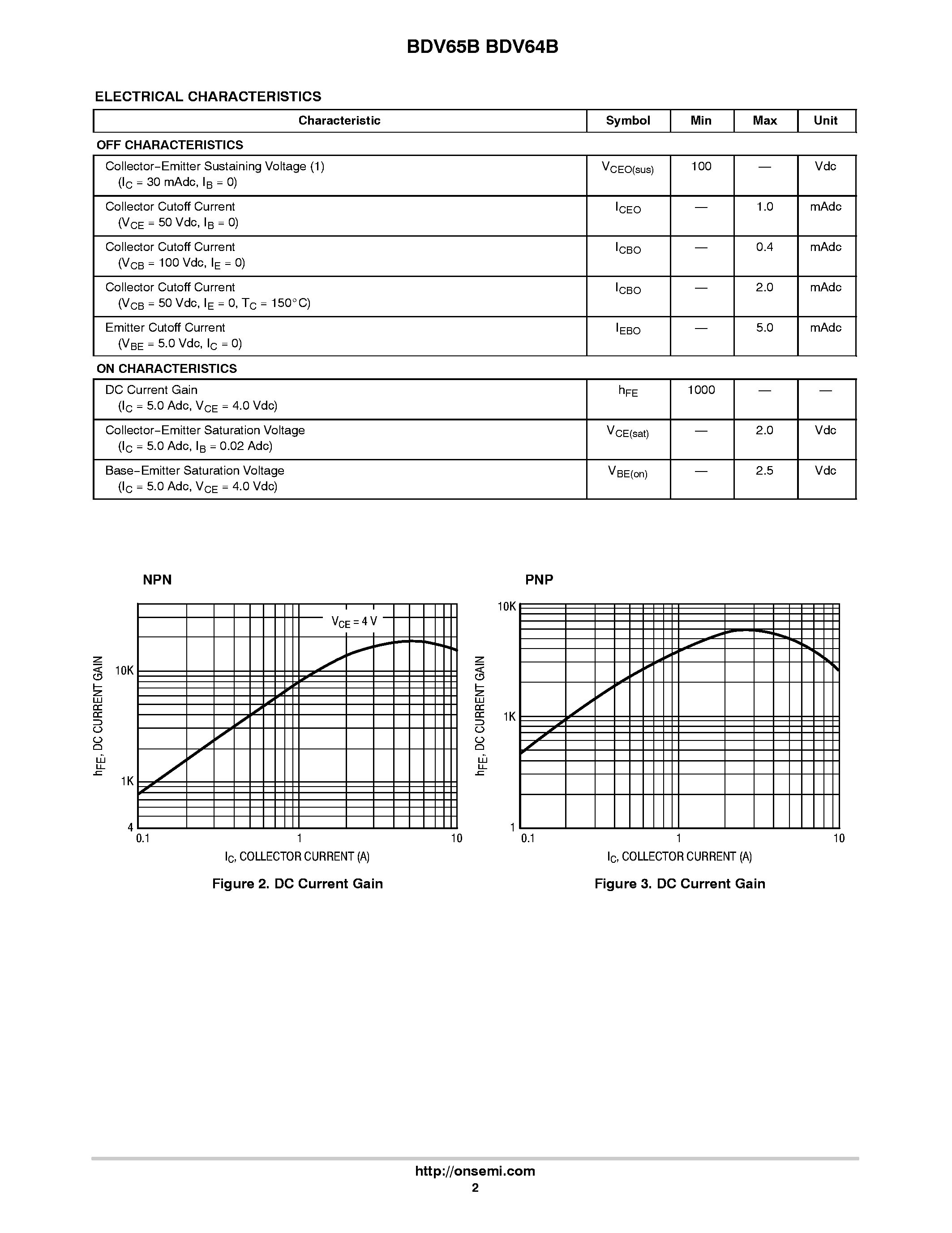 Даташит BDV64B - DARLINGTONS 10 AMPERES COMPLEMENTARY SILICON POWER TRANSISTORS страница 2