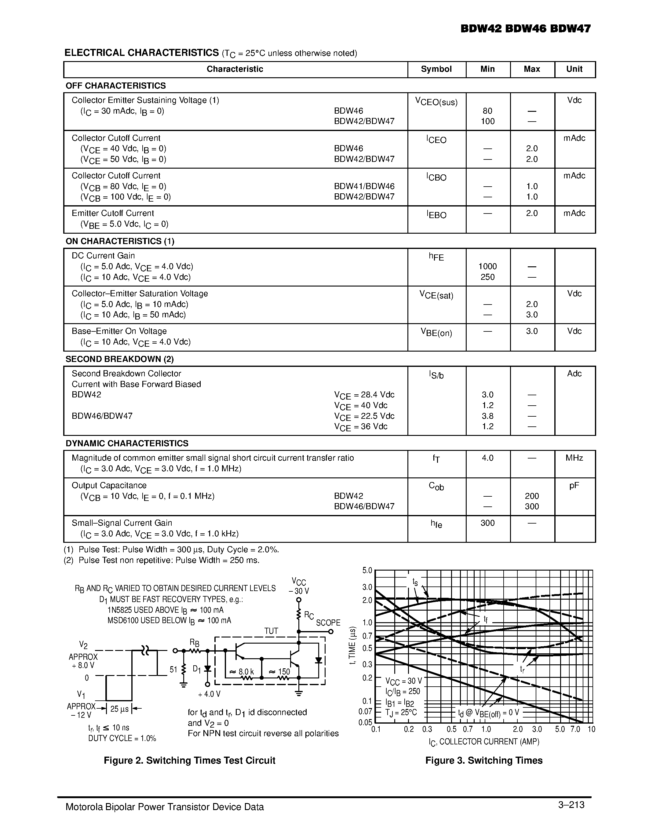 Datasheet BDW42 - Darlington Complementary Silicon Power Transistors page 2