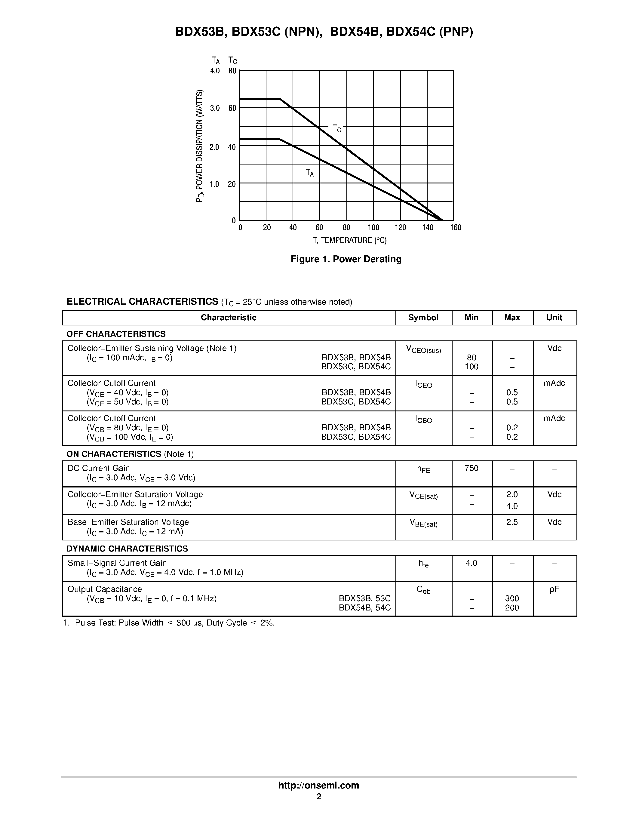 Datasheet BDX54C - DARLINGTON 8 AMPERE COMPLEMENTARY SILICON POWER TRANSISTORS 80-100 VOLTS 65 WATTS page 2