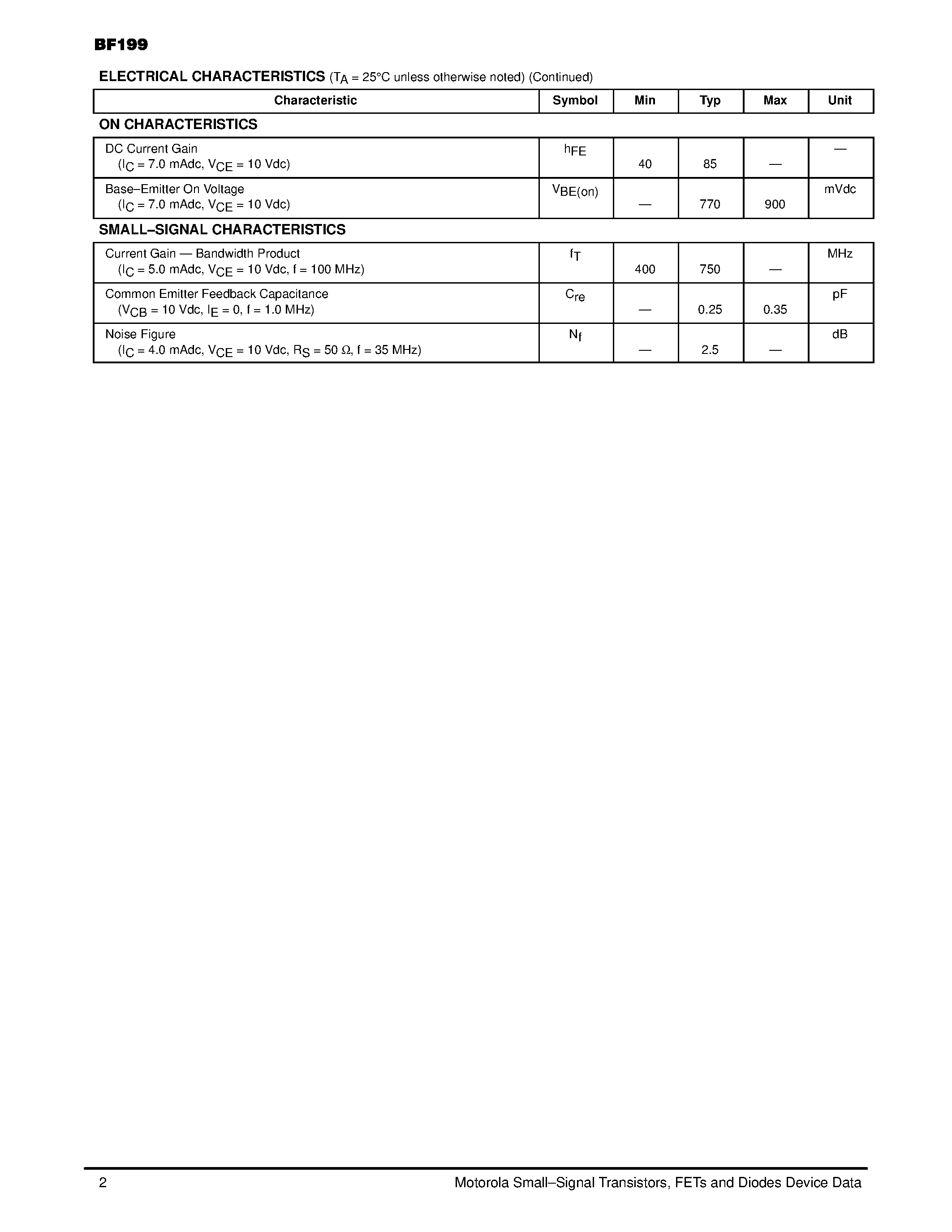 Datasheet BF199 - RF Transistor page 2