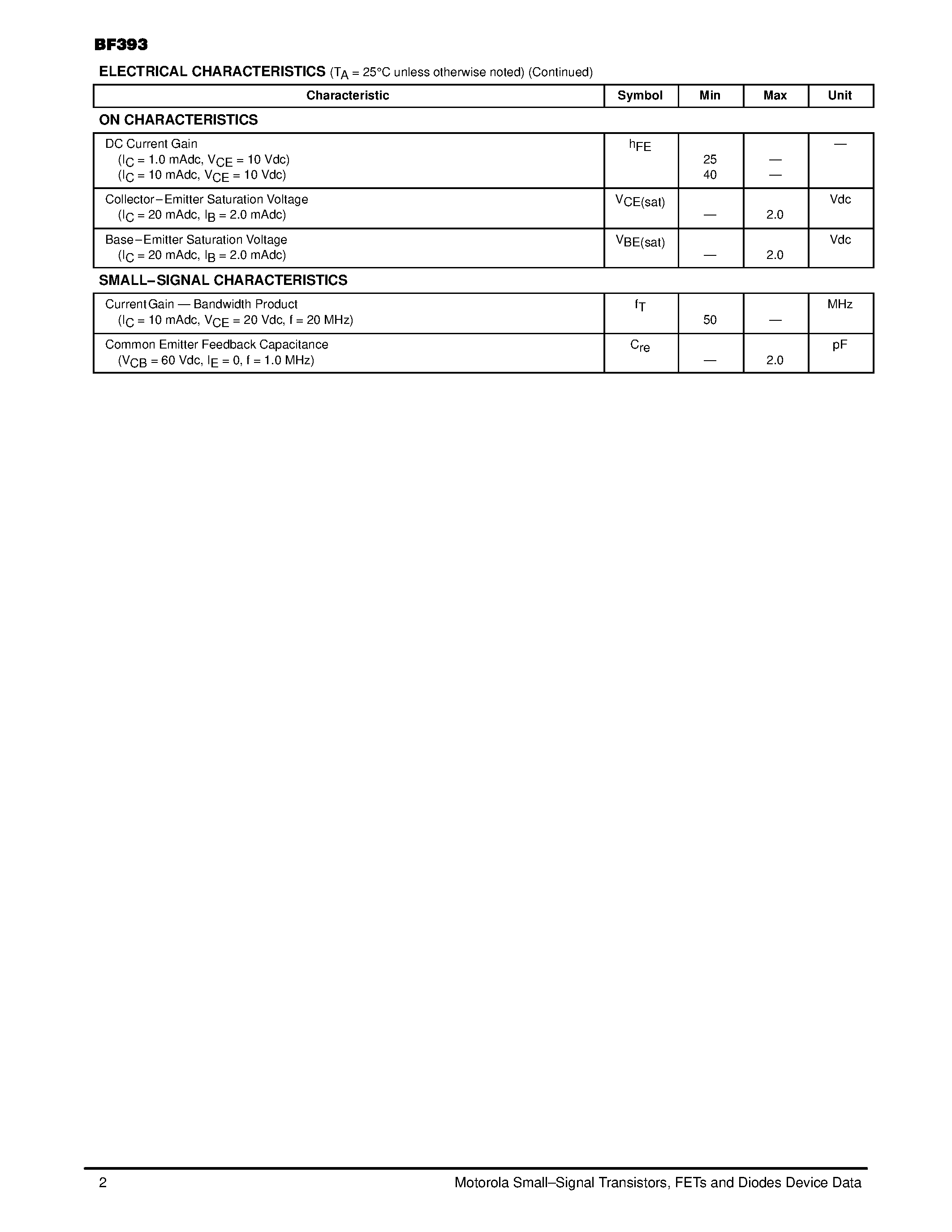 Даташит BF393 - High Voltage Transistors(NPN) страница 2