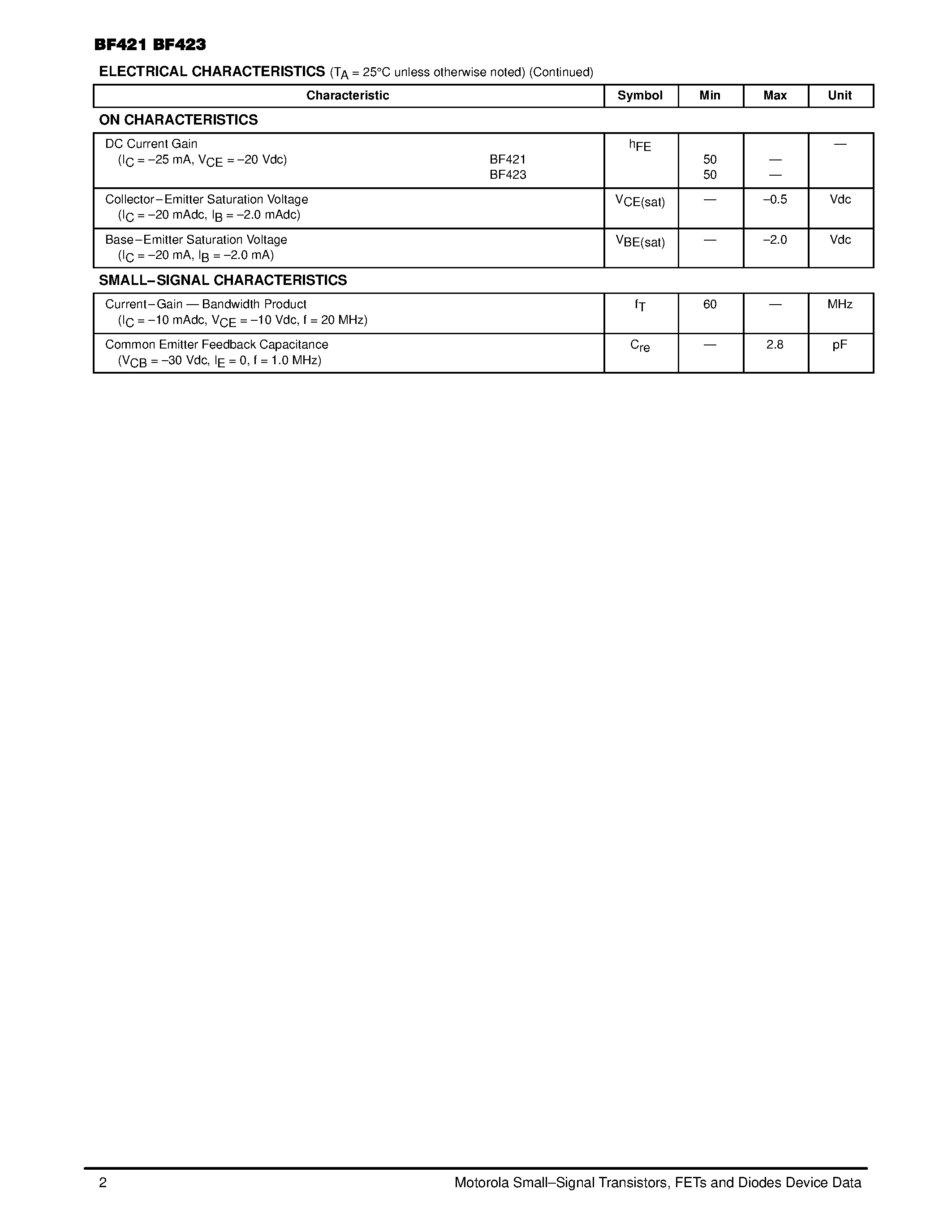 Даташит BF421 - High Voltage Transistors(PNP) страница 2