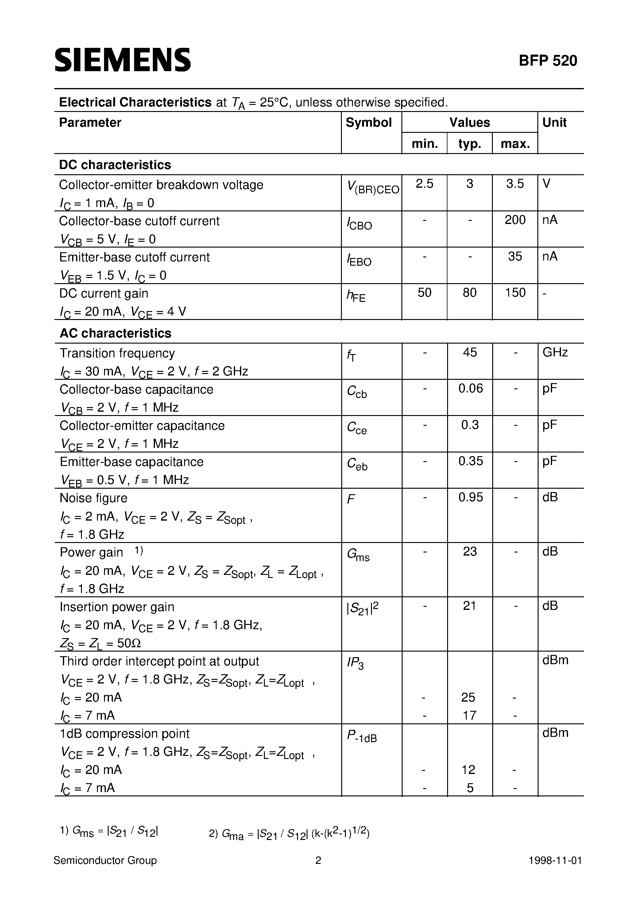 Datasheet BFP520 - NPN Silicon RF Transistor (For highest gain low noise amplifier at 1.8 GHz and 2 mA / 2 V) page 2