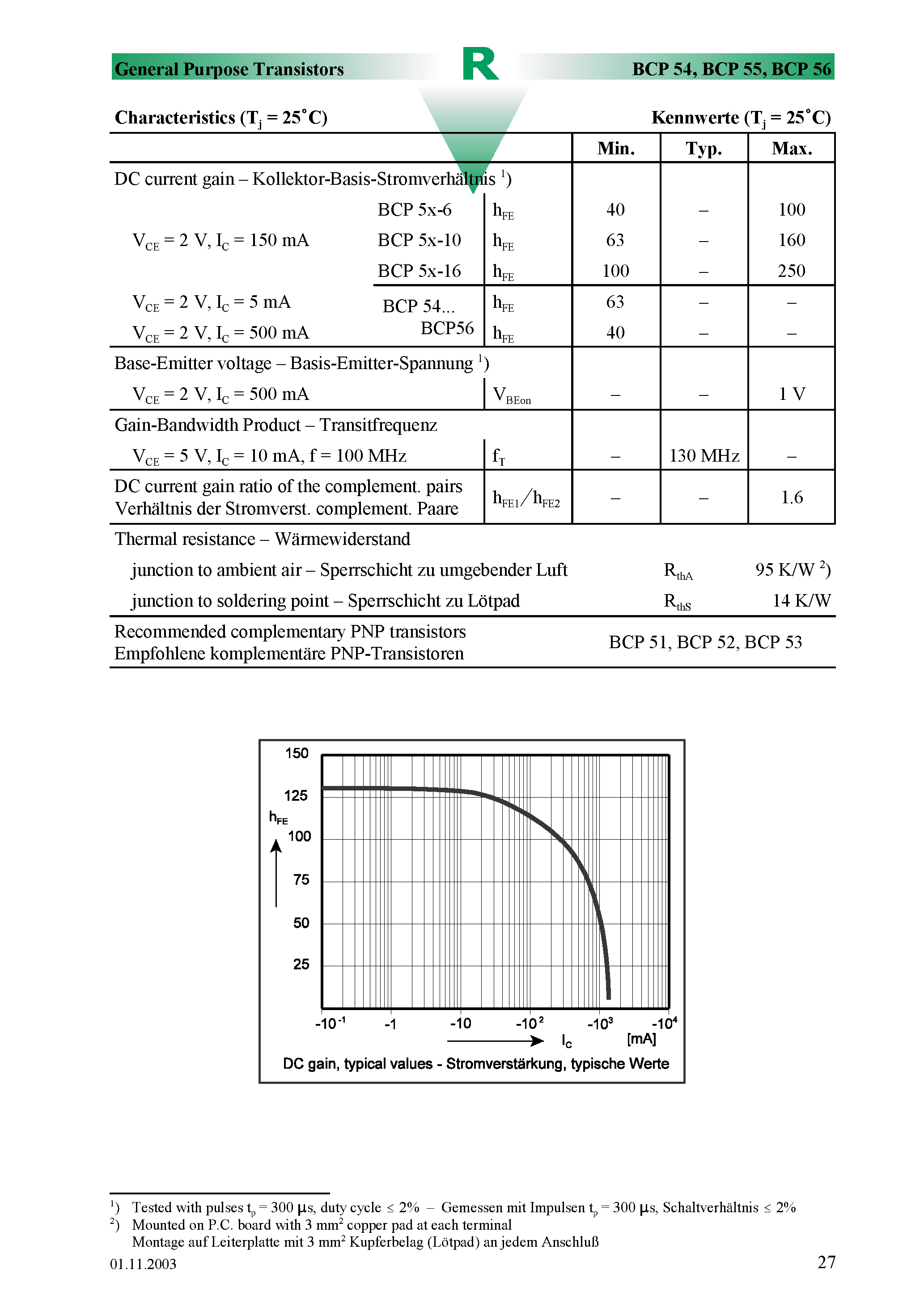 Даташит BCP54 - Surface mount Si-Epitaxial PlanarTransistors страница 2