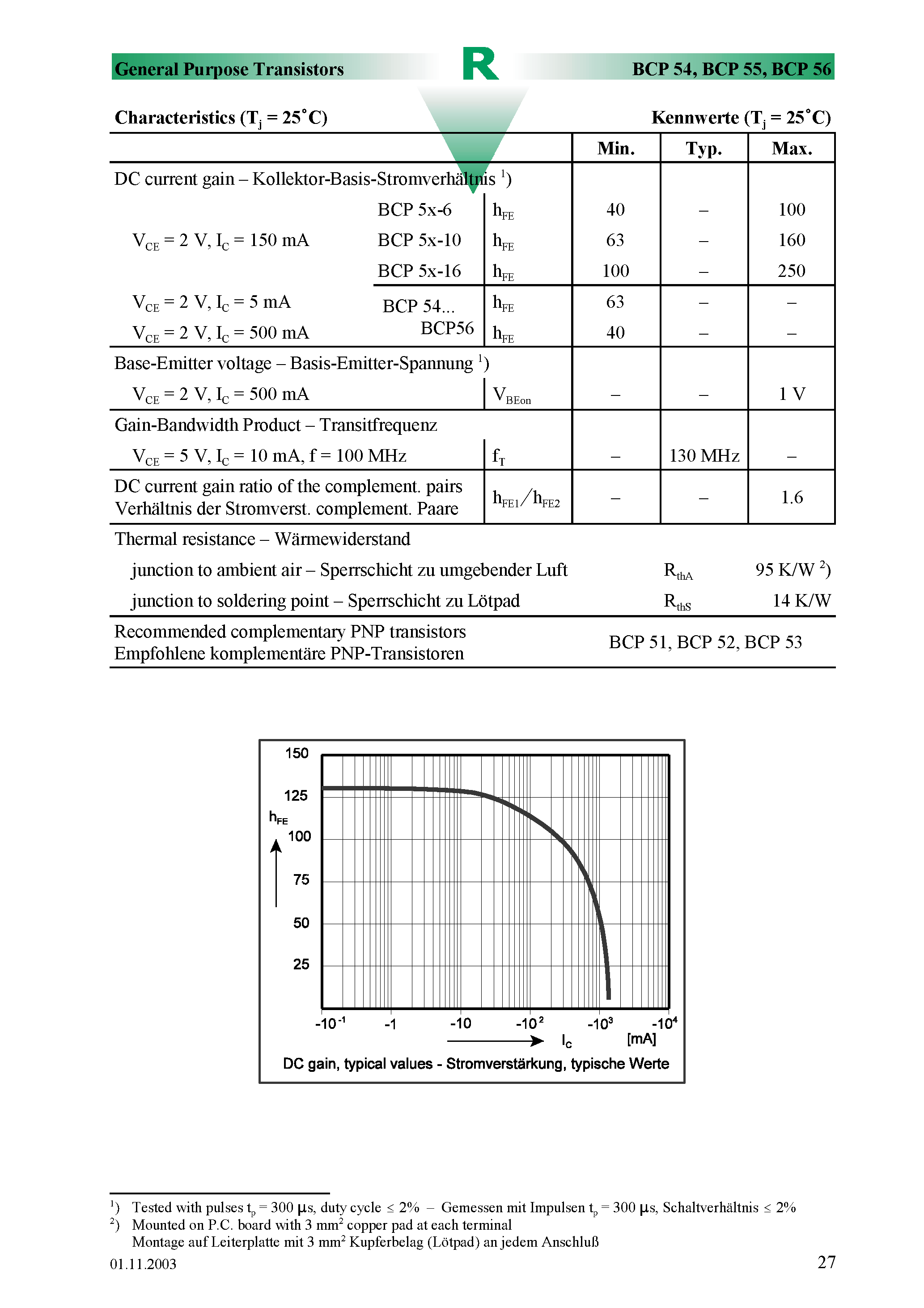 Даташит BCP56 - Surface mount Si-Epitaxial PlanarTransistors страница 2