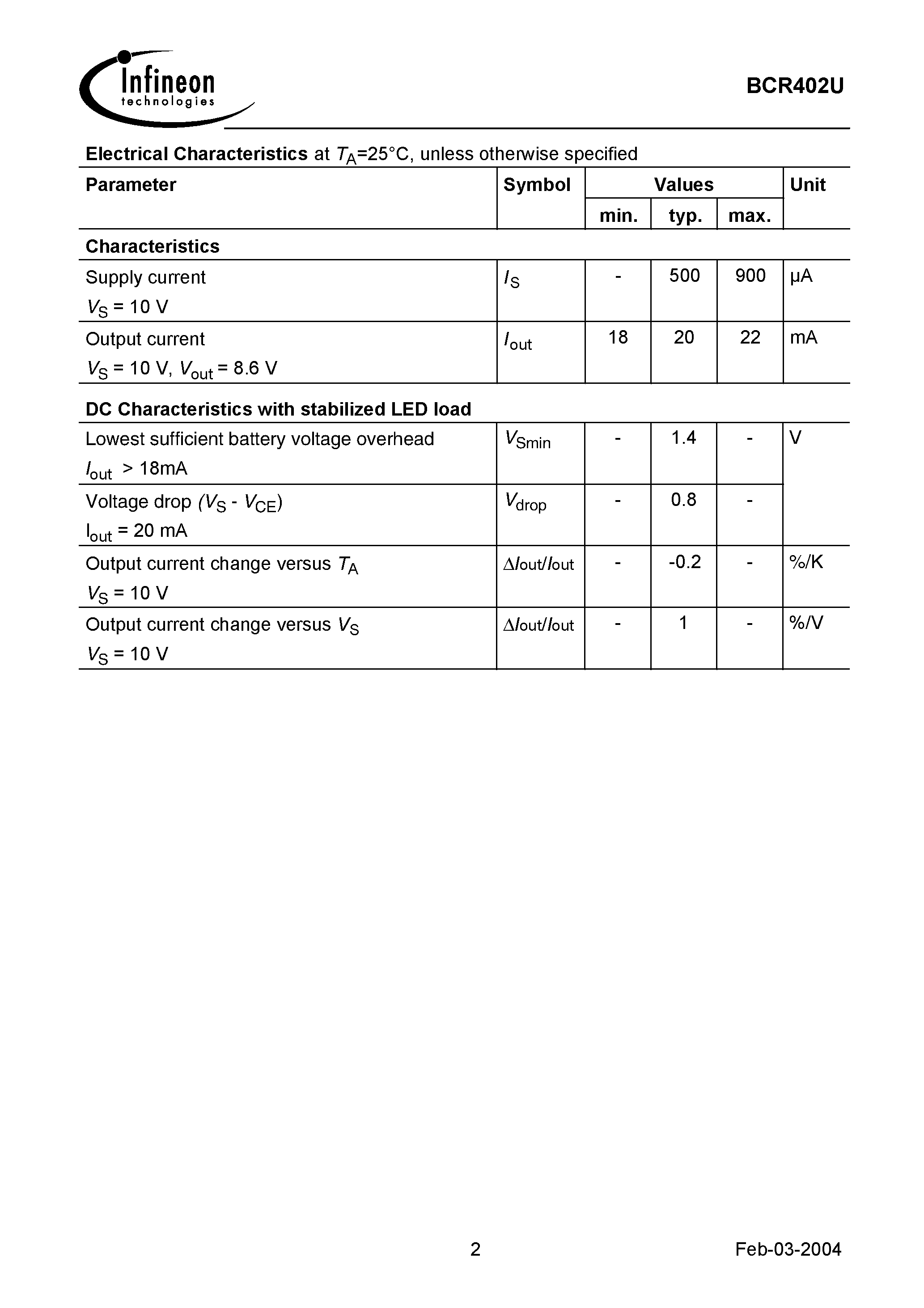 Datasheet BCR402U - Light Emitting Diode (LED) Driver IC Provides Constant LED Current Independent of Supply Voltage Variation page 2