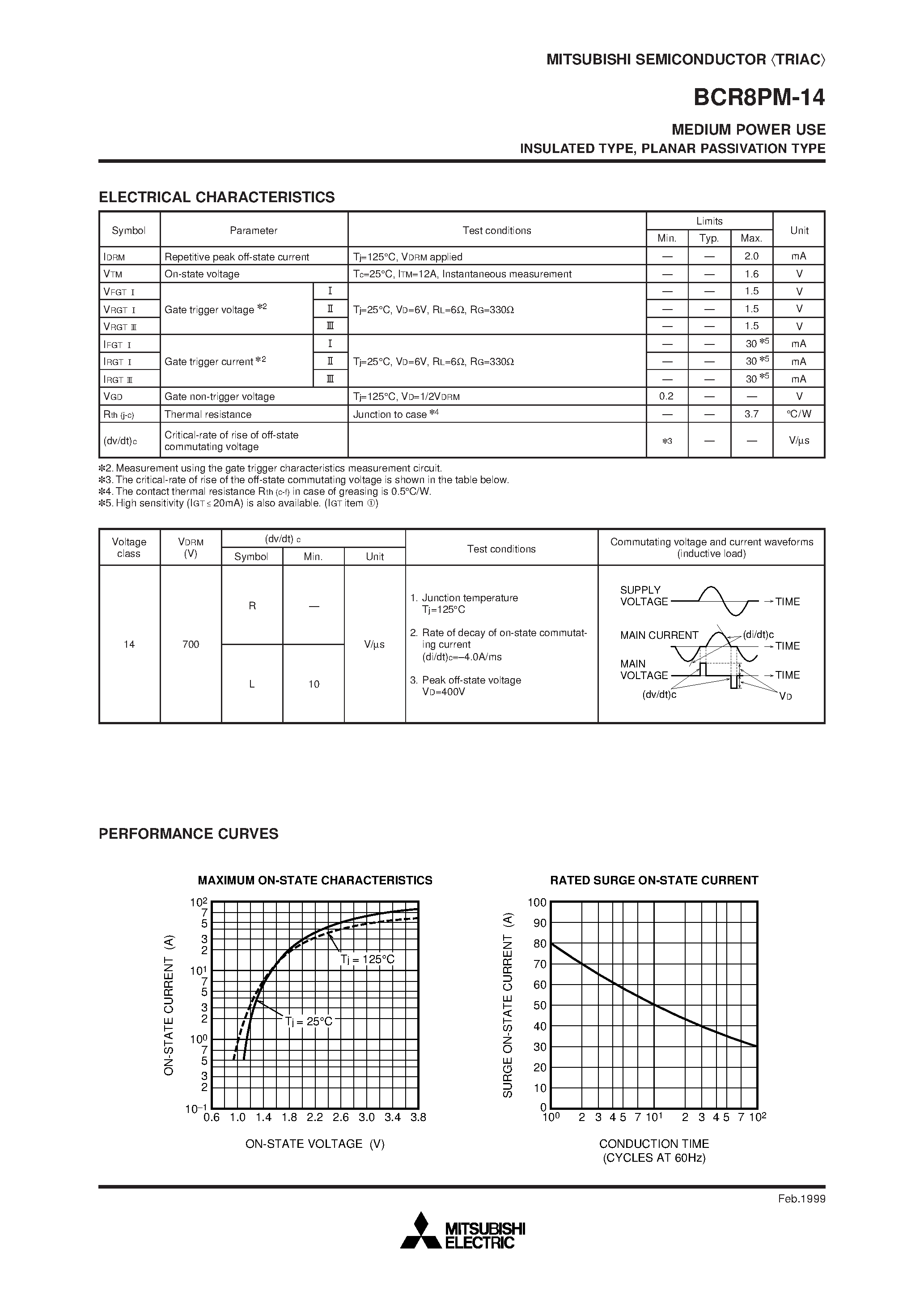 Даташит на микросхему BCR8PM-14 страница 2 Даташит BCR8PM-14 - MEDIUM POWER USE INSULATED TYPE/ PLANAR PASSIVATION TYPE страница 2