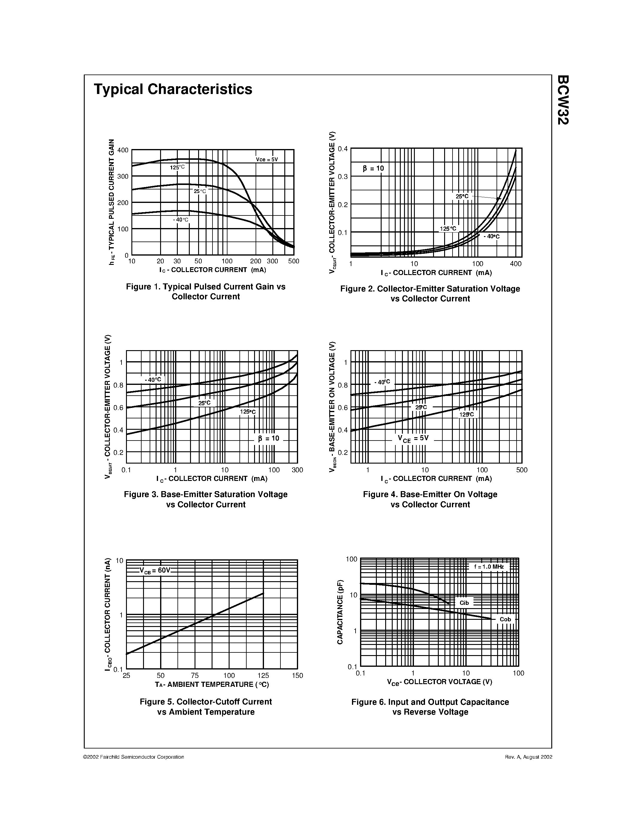 Datasheet BCW32 - NPN General Purpose Amplifier page 2