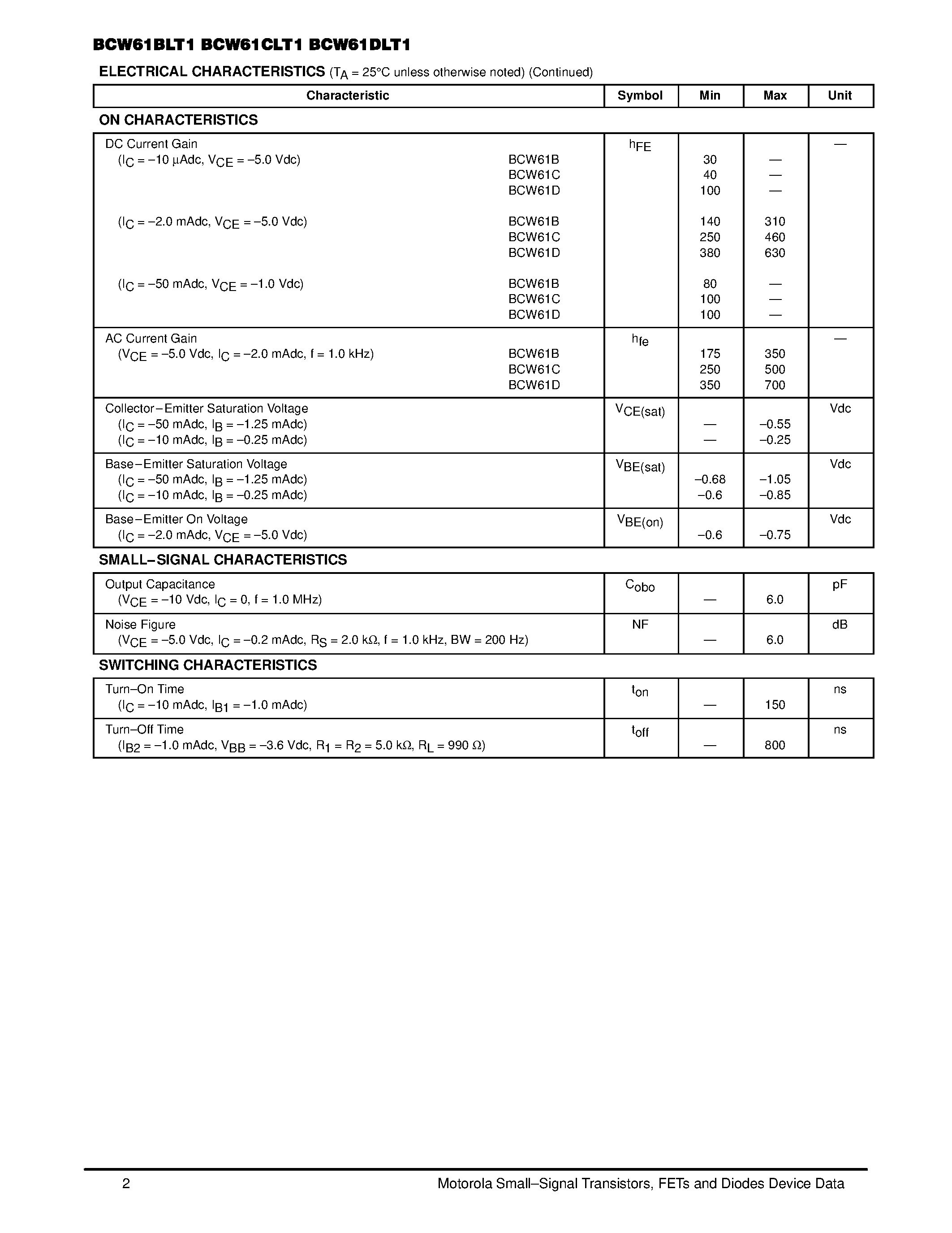 Datasheet BCW61CLT1 page 2 Datasheet BCW61CLT1 - General Purpose Transistors page 2