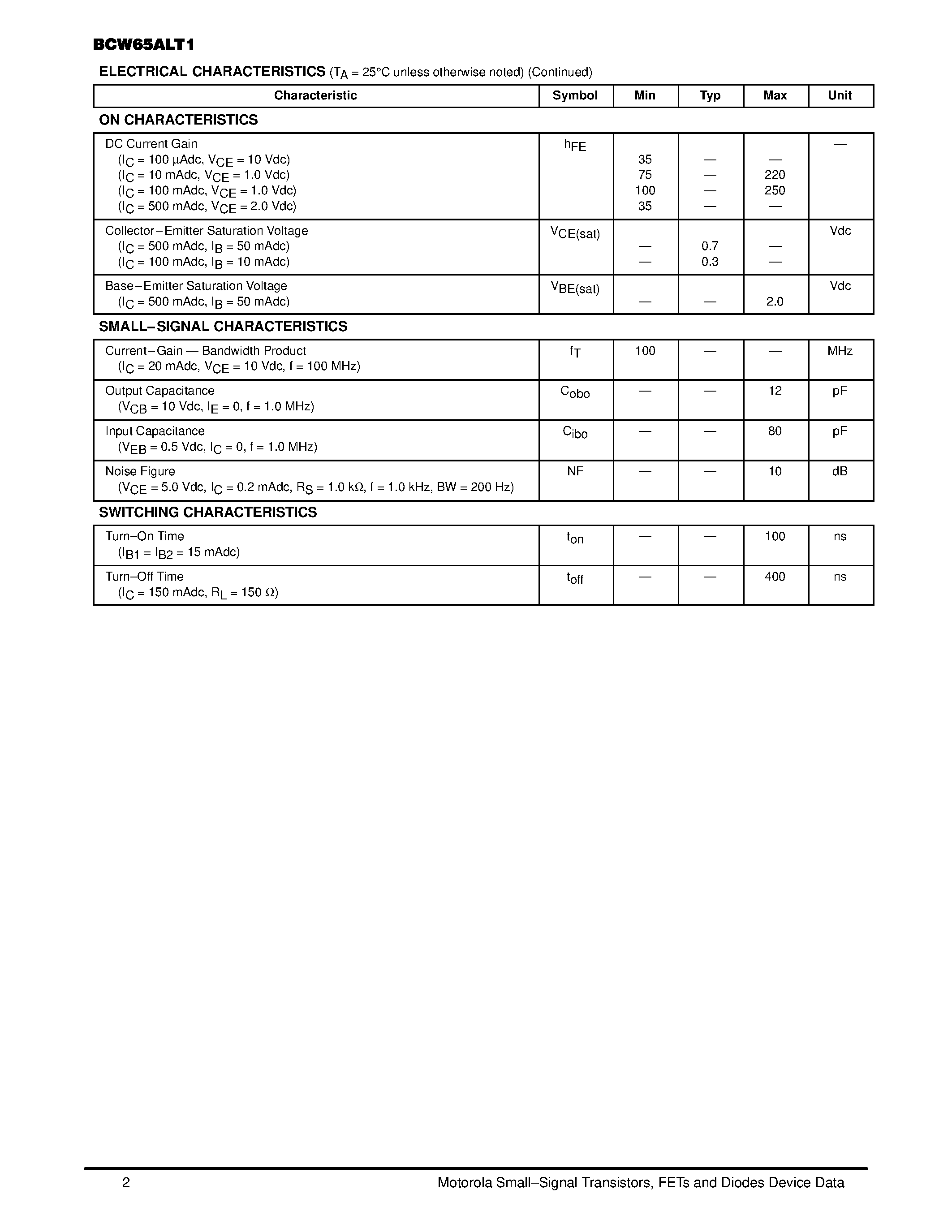 Даташит BCW65ALT1 - General Purpose Transistors(NPN Silicon) страница 2