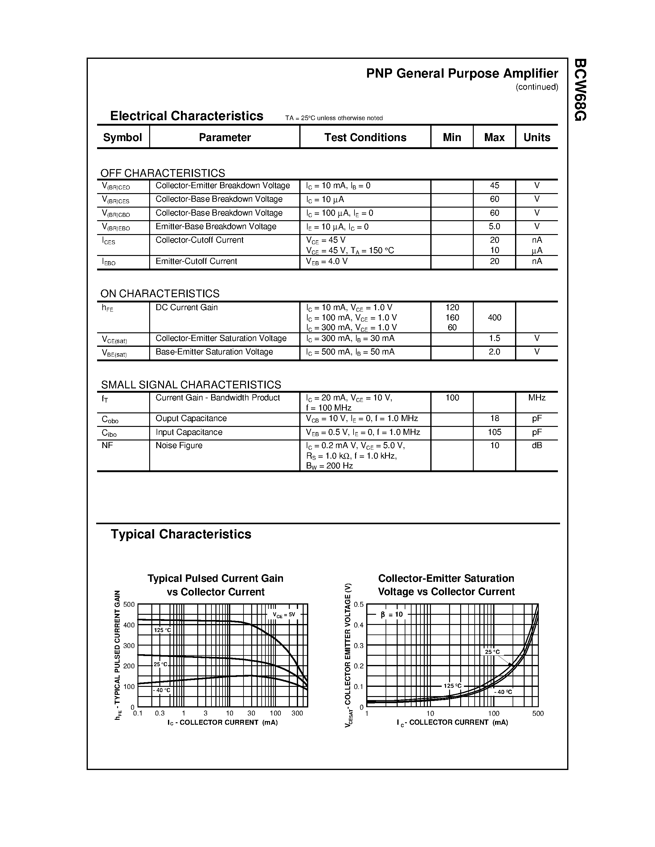 Datasheet BCW68G page 2 Datasheet BCW68G - PNP General Purpose Amplifier page 2