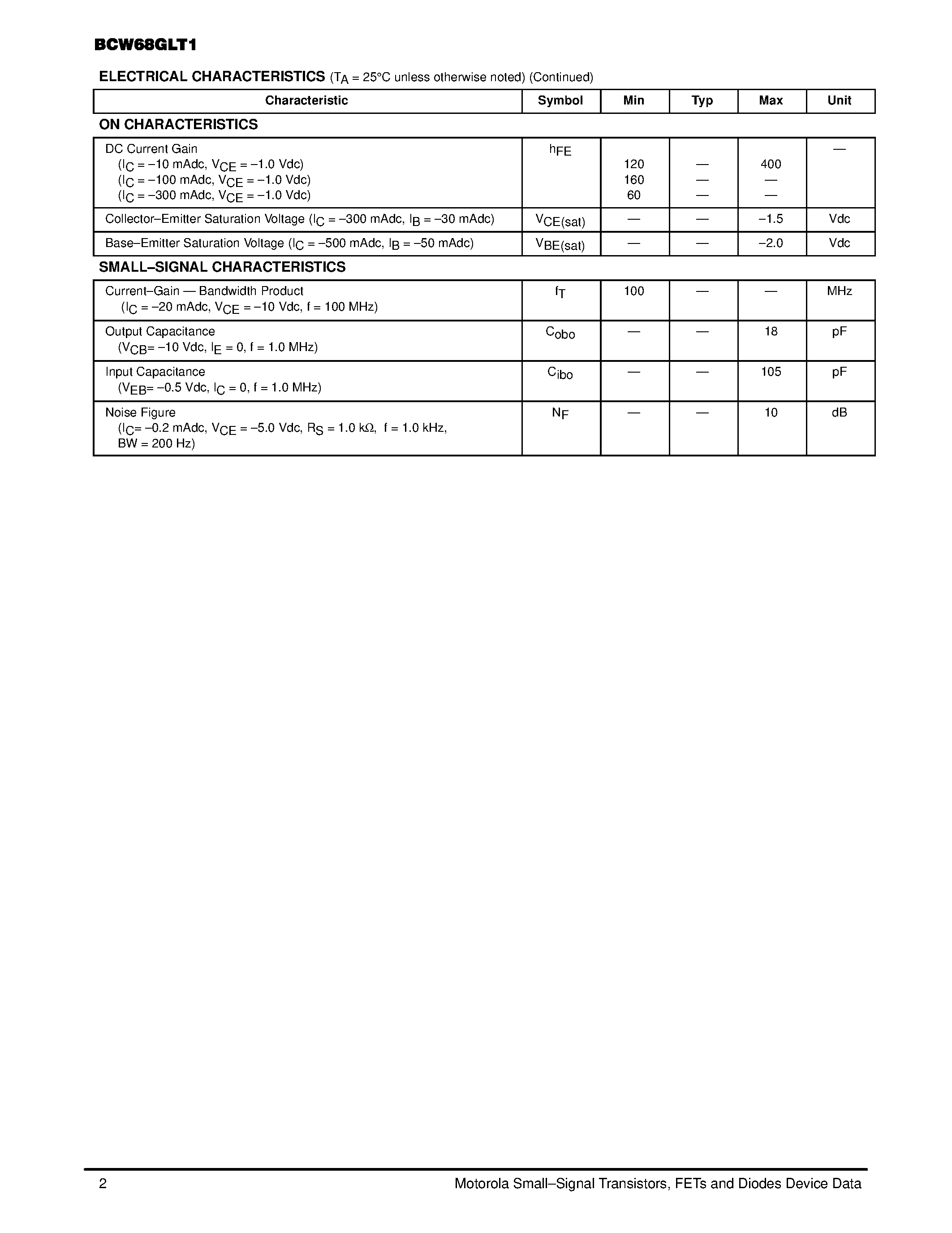 Datasheet BCW68GLT1 page 2 Datasheet BCW68GLT1 - General Purpose Transistor page 2