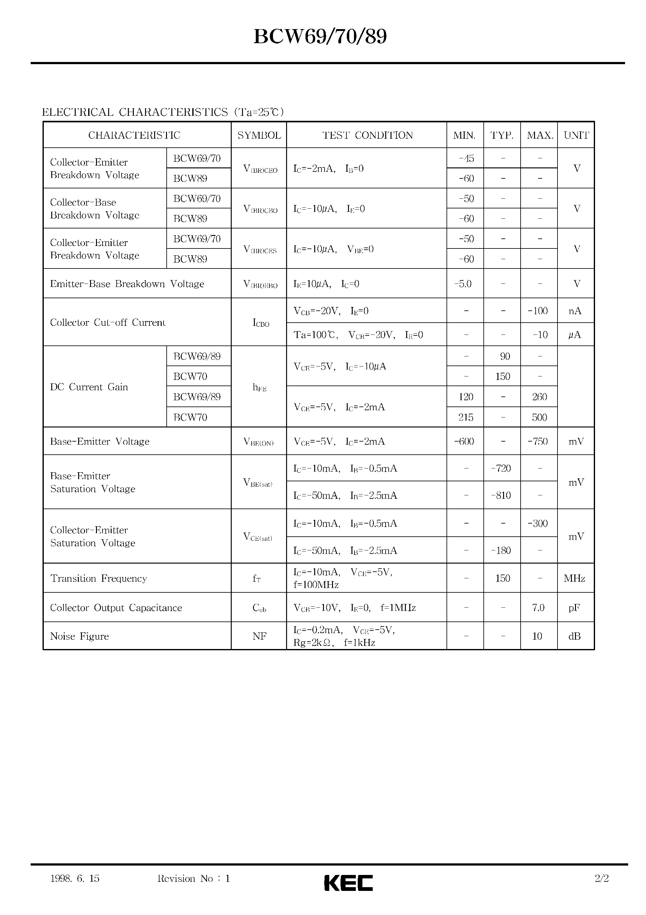 Datasheet BCW69 page 2 Datasheet BCW69 - EPITAXIAL PLANAR PNP TRANSISTOR (GENERAL PURPOSE/ SWITCHING) page 2