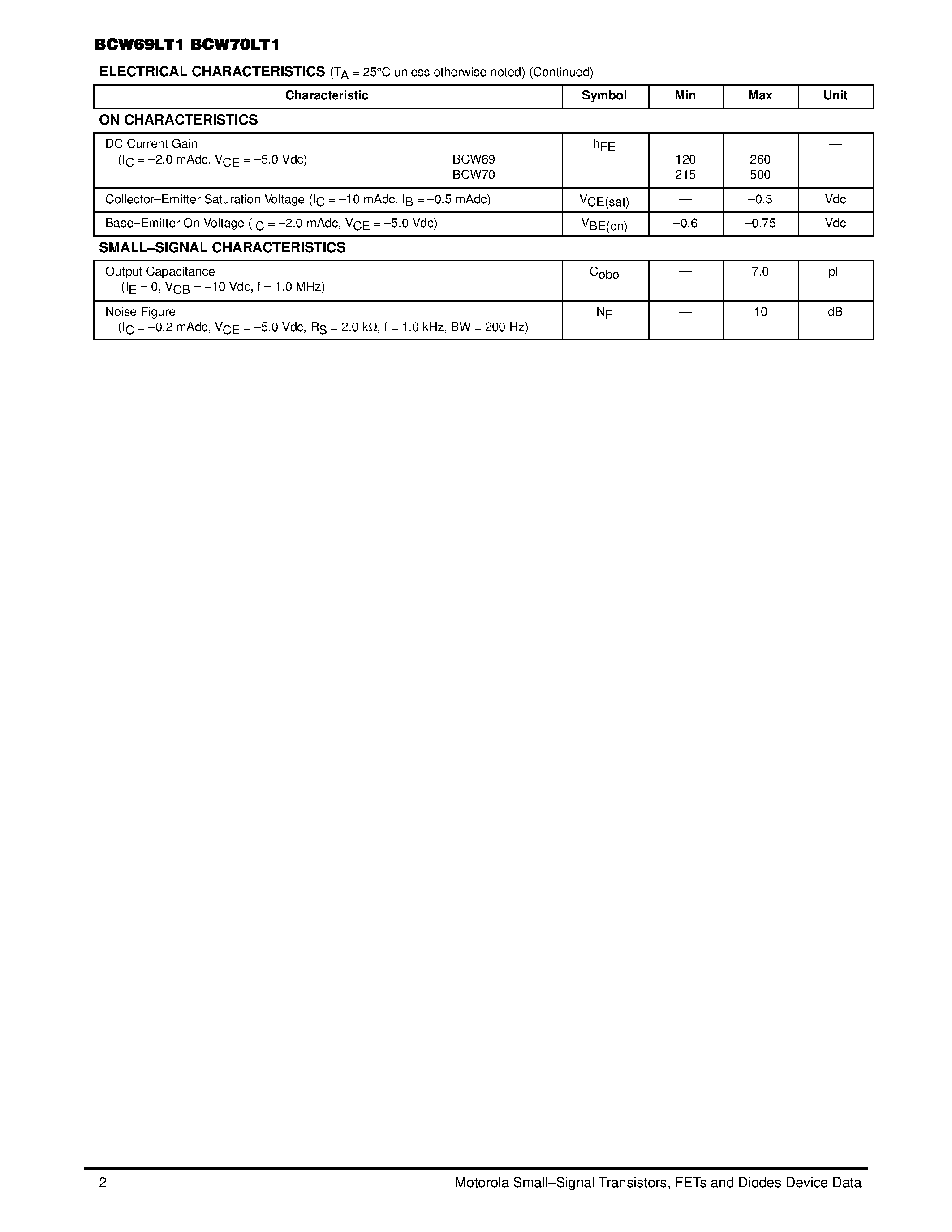 Datasheet BCW69LT1 page 2 Datasheet BCW69LT1 - General Purpose Transistors page 2