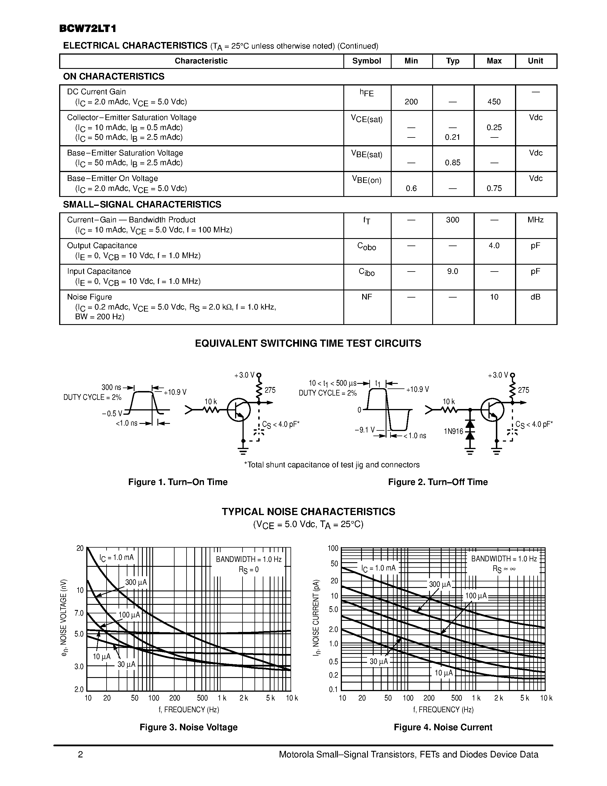 Datasheet BCW72LT1 - General Purpose Transistor(NPN Silicon) page 2