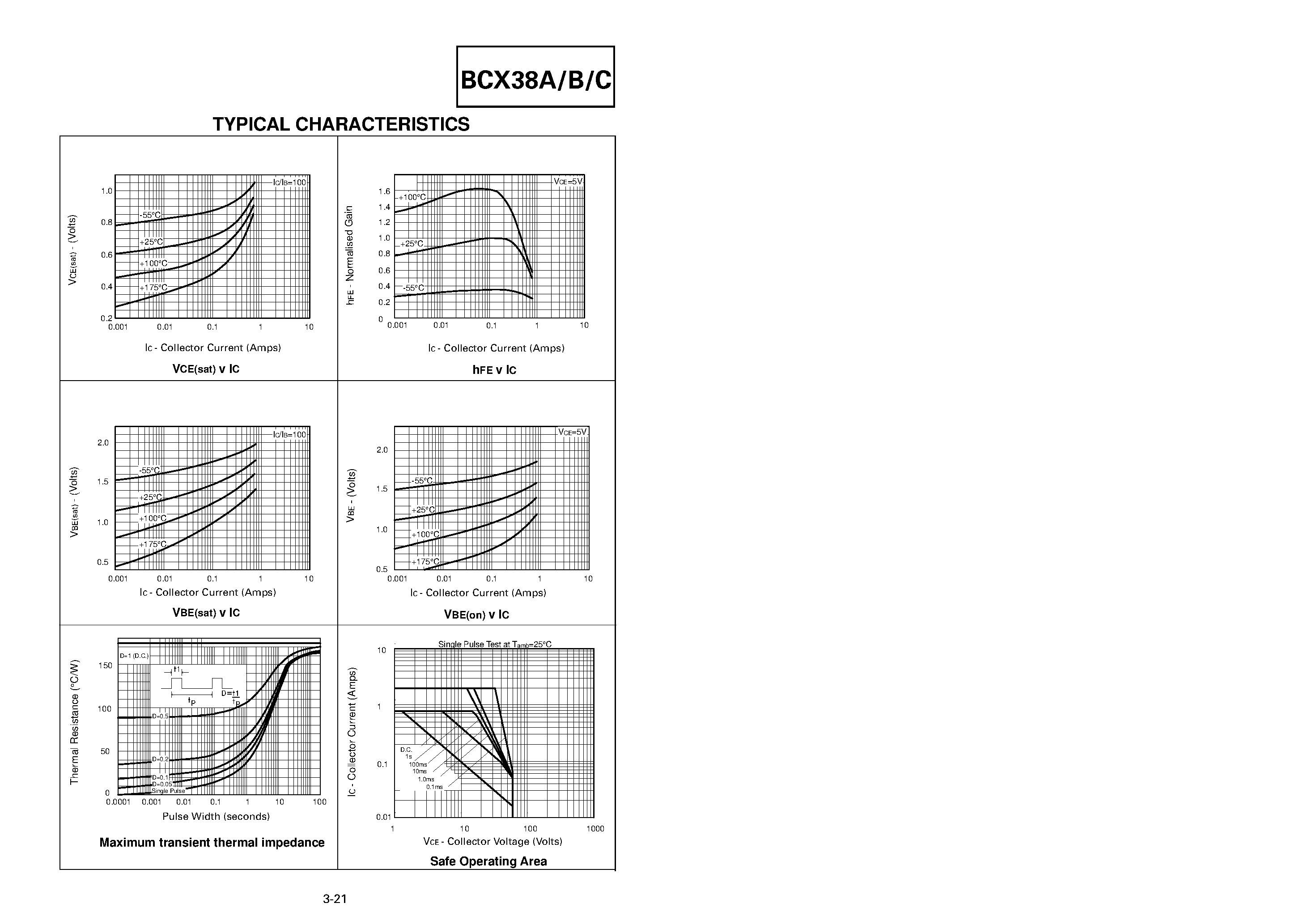 Даташит на микросхему BCX38C страница 2 Даташит BCX38C - NPN SILICON PLANAR MEDIUM POWER DARLINGTON TRANSISTORS страница 2