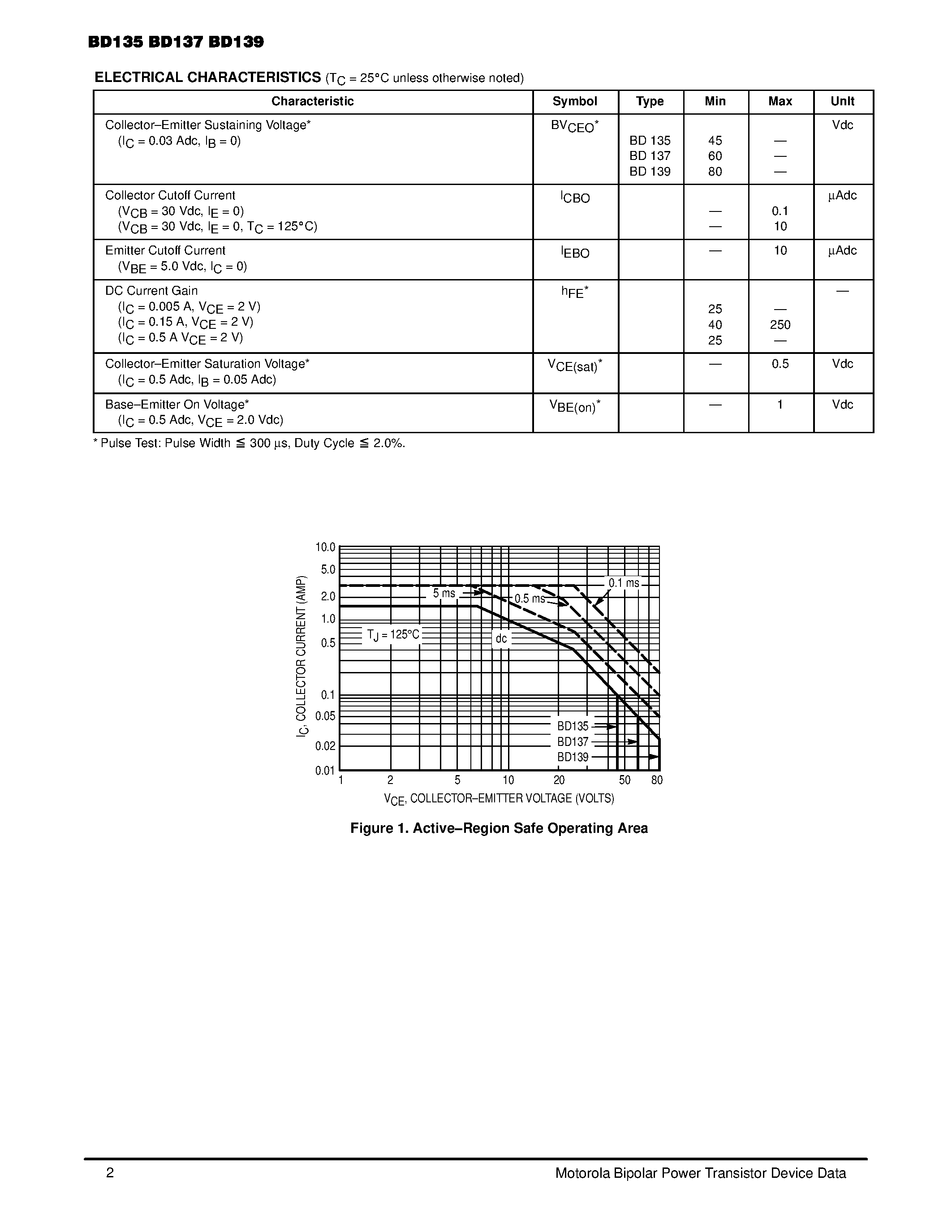 Datasheet BD135 page 2 Datasheet BD135 - Plastic Medium Power Silicon NPN Transistor page 2