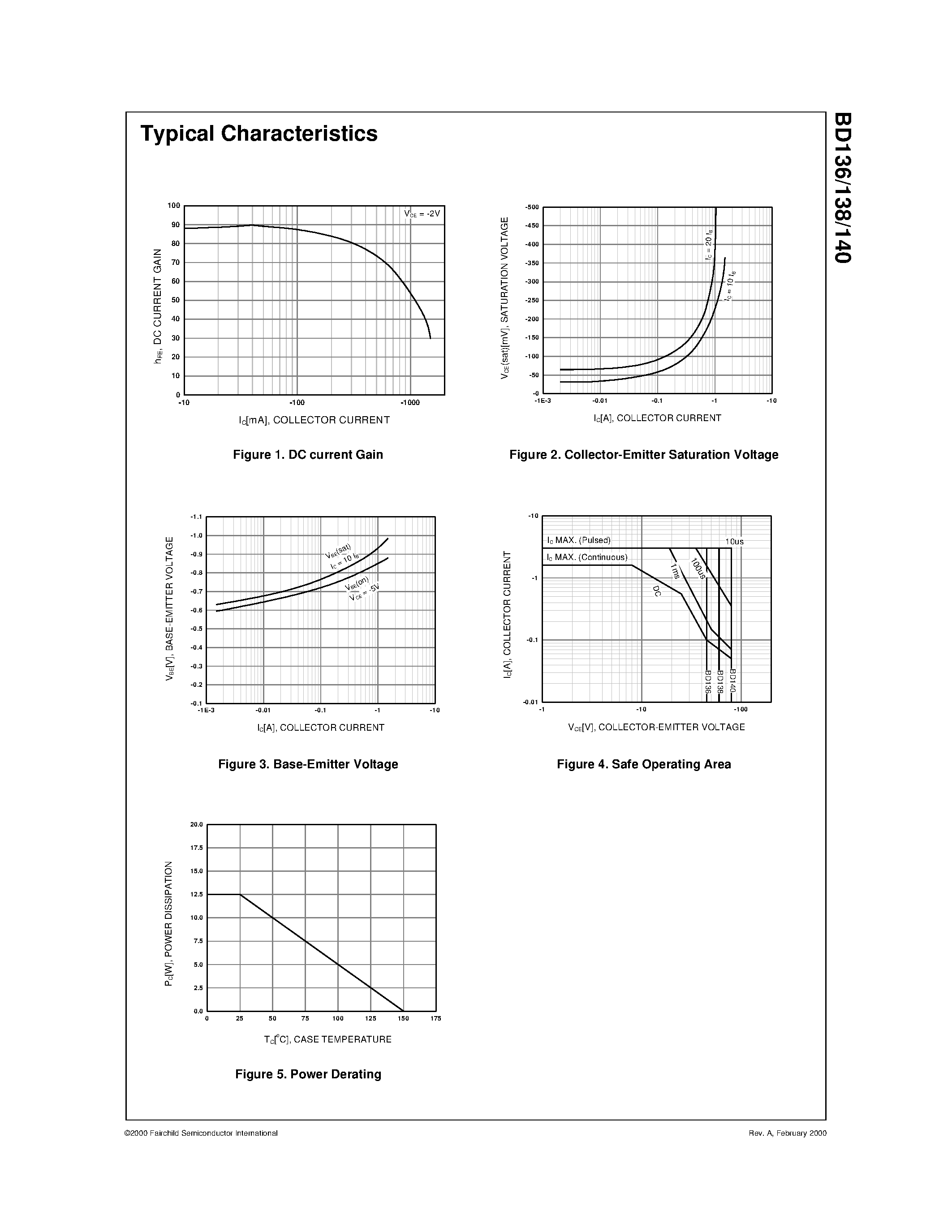 Datasheet BD138 - Medium Power Linear and Switching Applications page 2