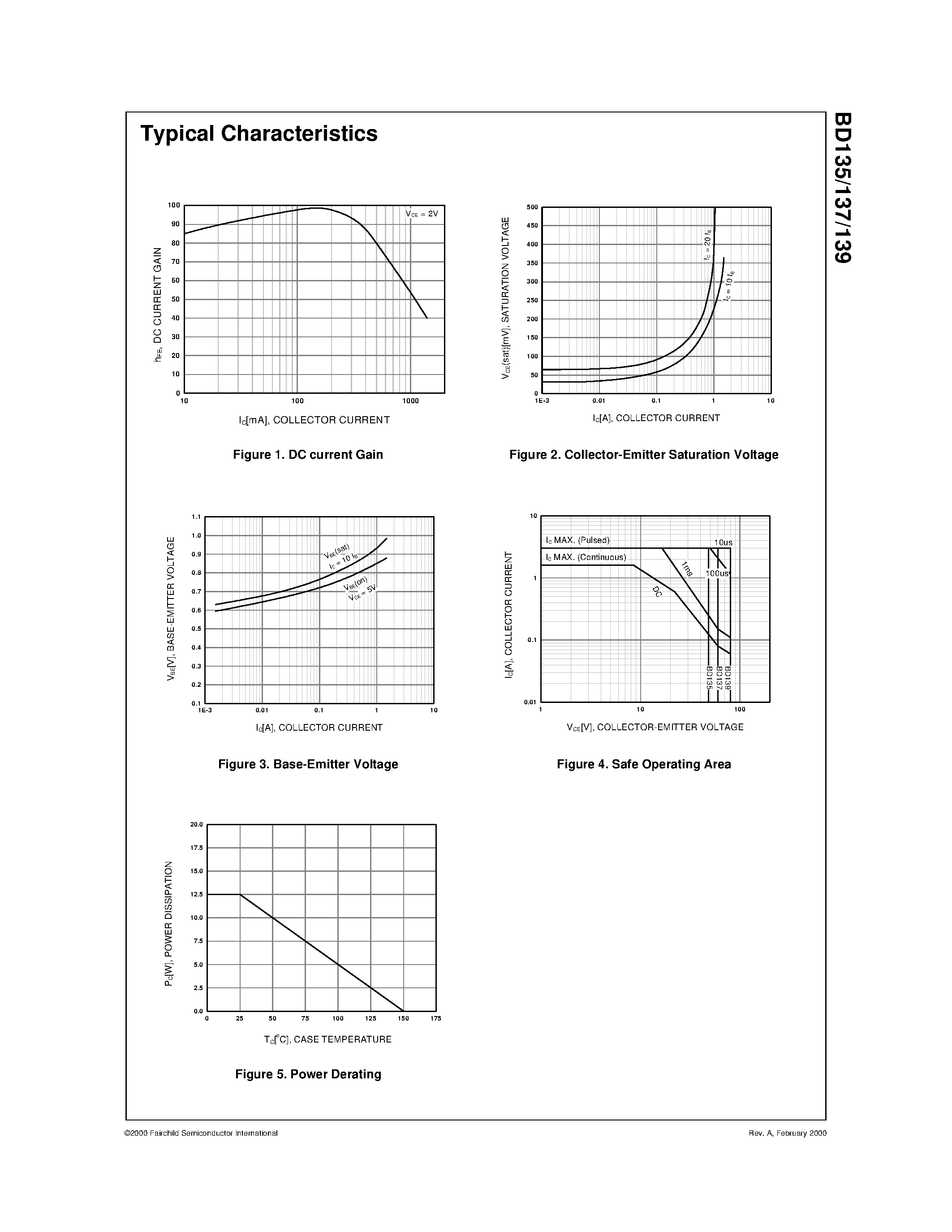 Datasheet BD139 page 2 Datasheet BD139 - Medium Power Linear and Switching Applications page 2