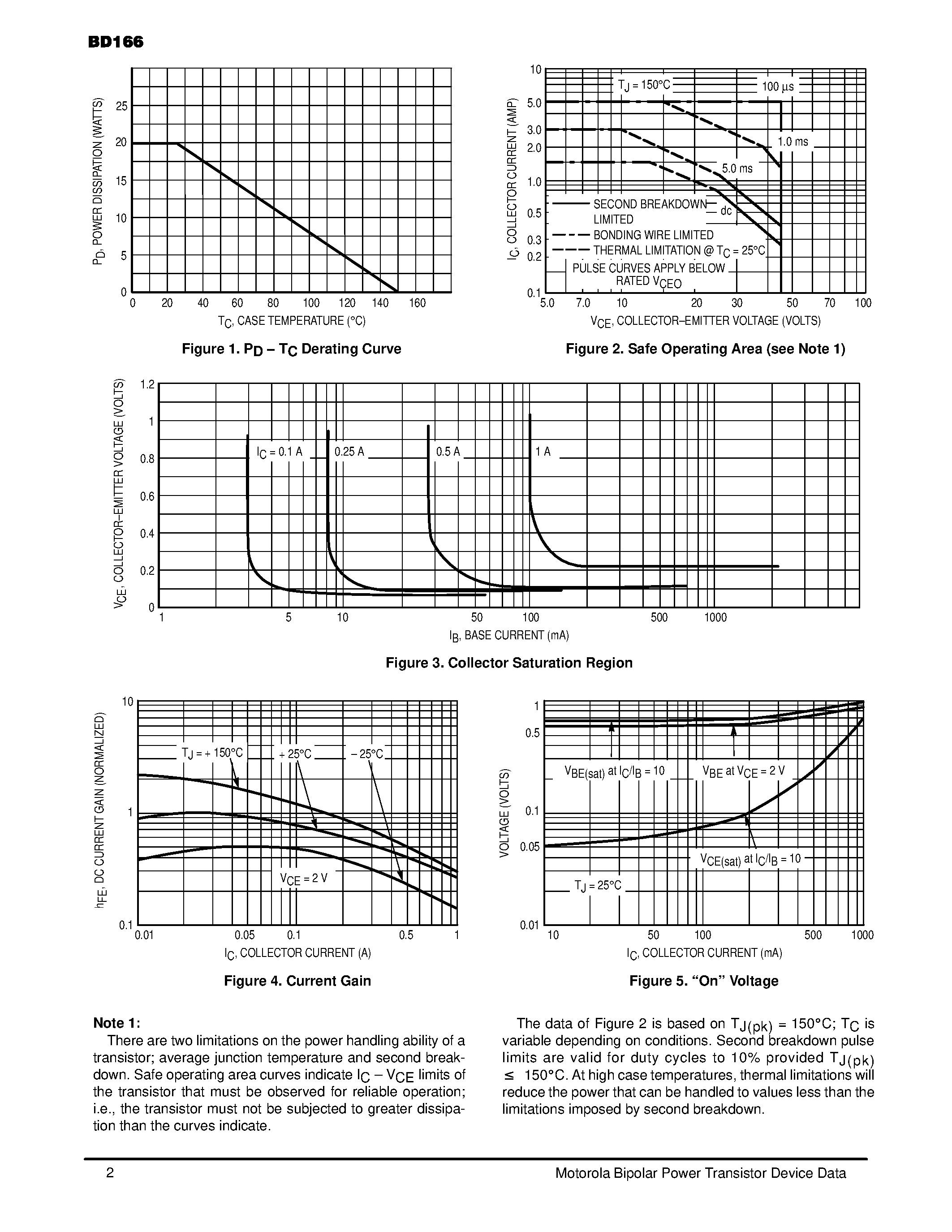Даташит BD166 - Plastic Medium Power Silicon PNP Transistor страница 2