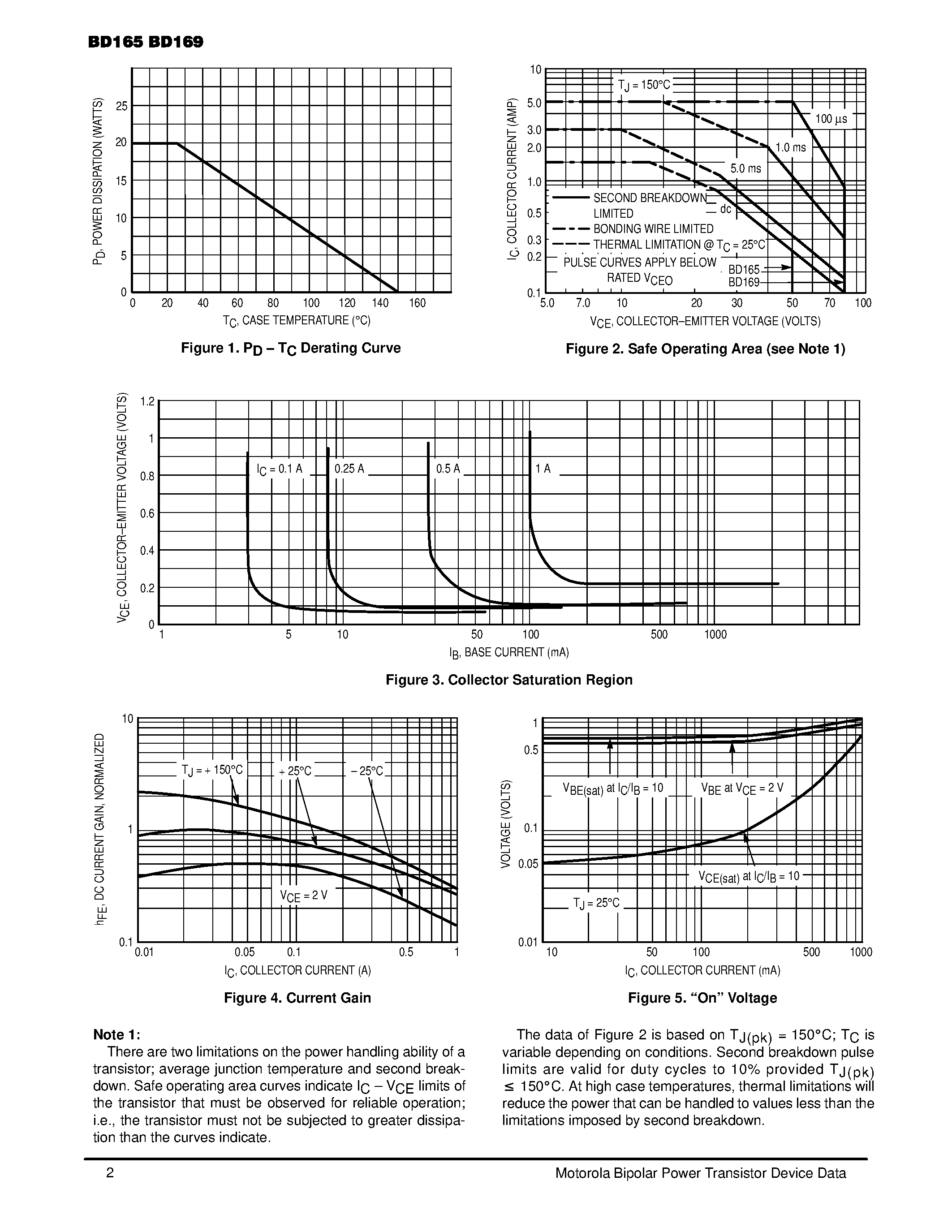 Datasheet BD169 page 2 Datasheet BD169 - Plastic Medium Power Silicon NPN Transistor page 2