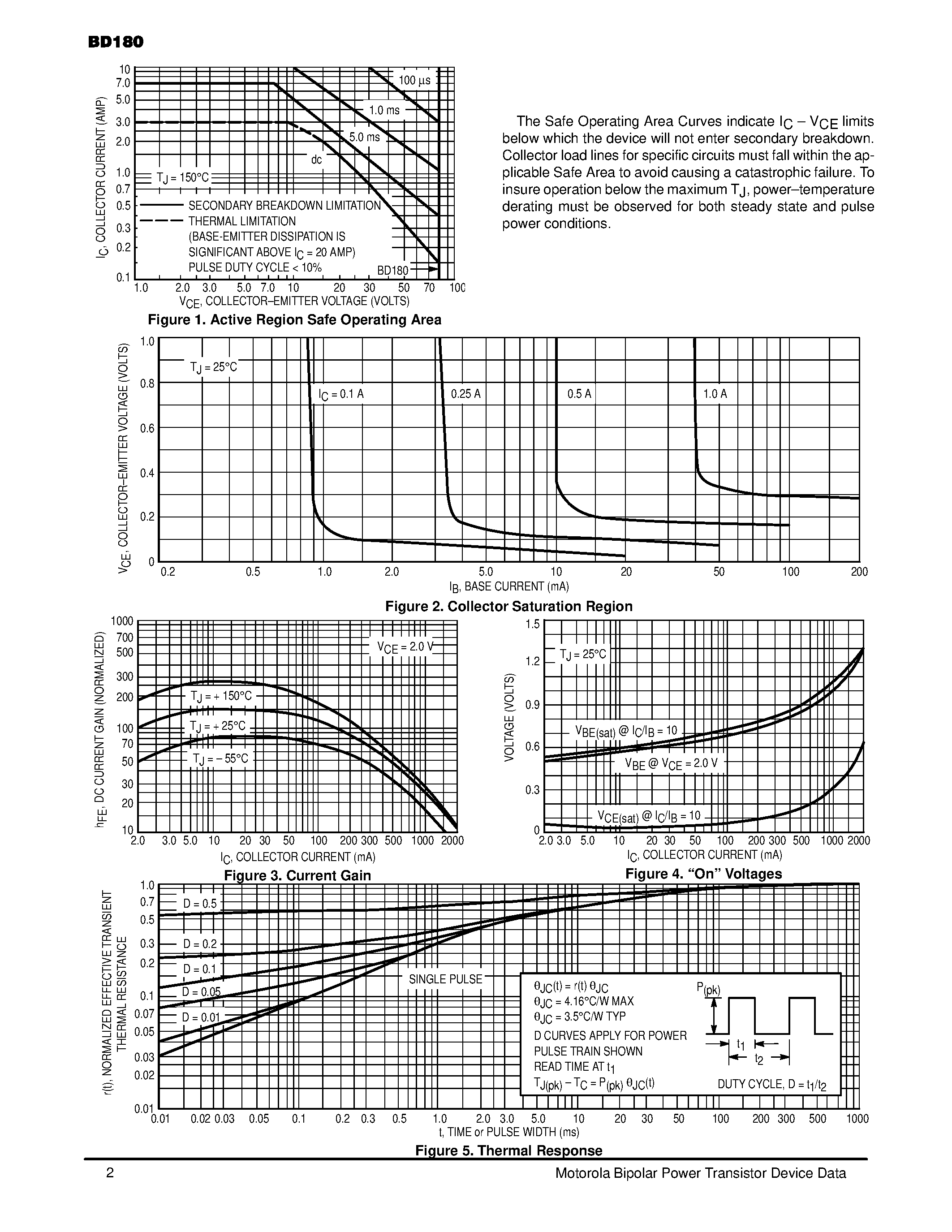 Datasheet BD180 - Plastic Medium Power Silicon PNP Transistor page 2