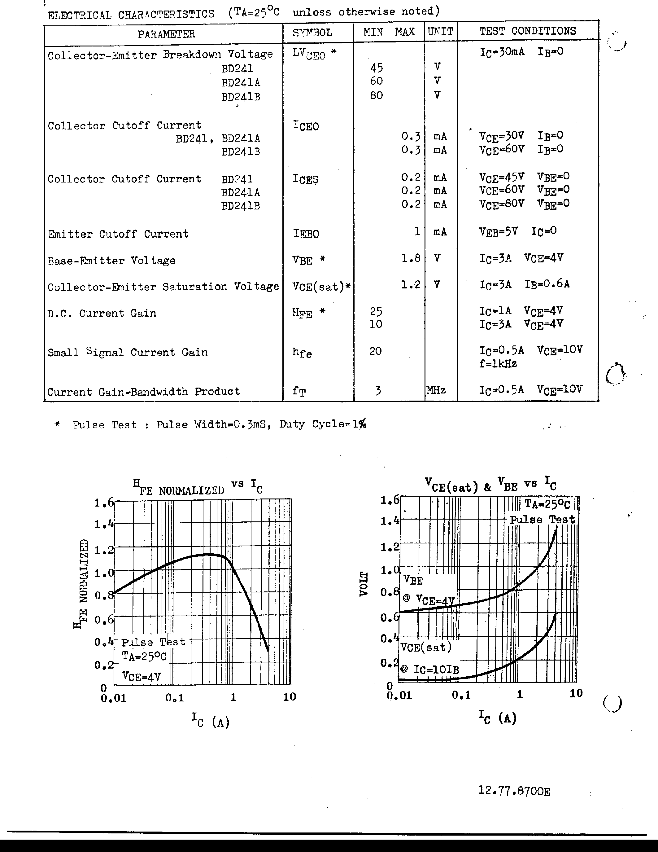 Даташит BD241 - NPN SILCON EPITAXIAL BASE POWER TRANSISTORS страница 2